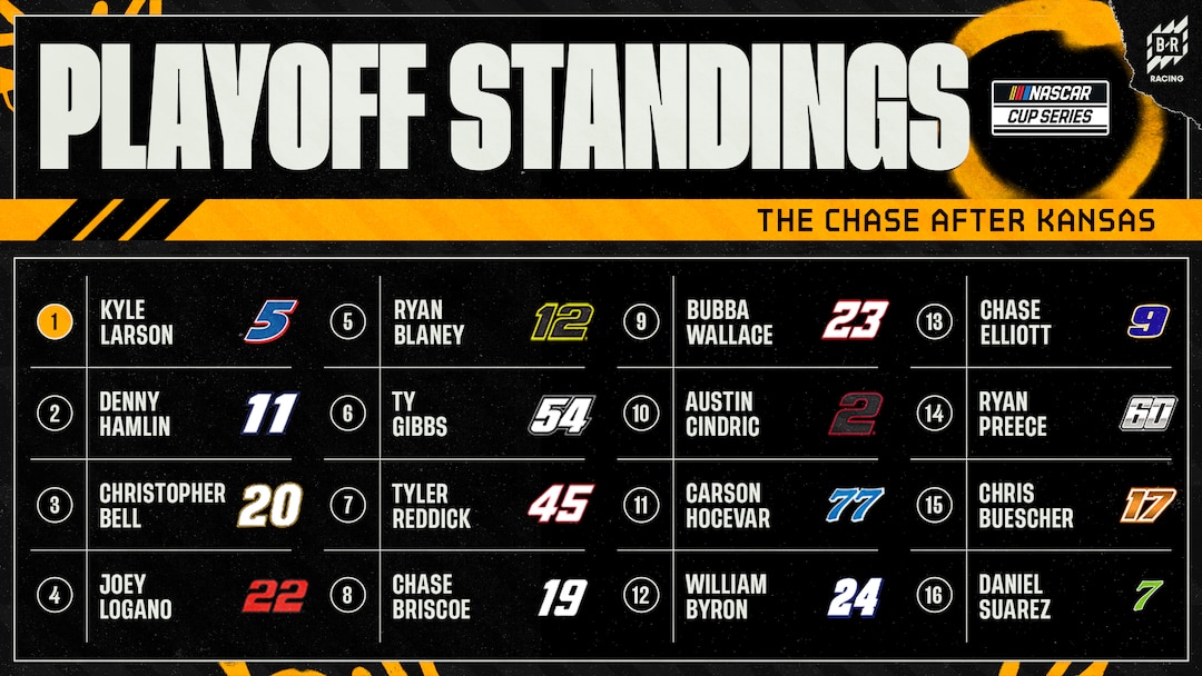 NASCAR Cup Playoffs Point Standings and Updated Schedule After 2026 ...