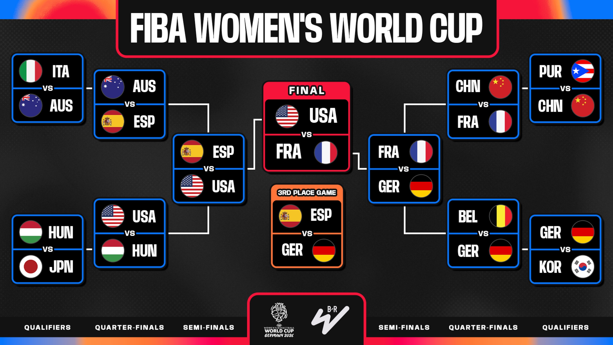 USA vs. Spain Box Score & Highlights for Clark, Reese from 2026 FIBA Women's World Cup KO Bracket