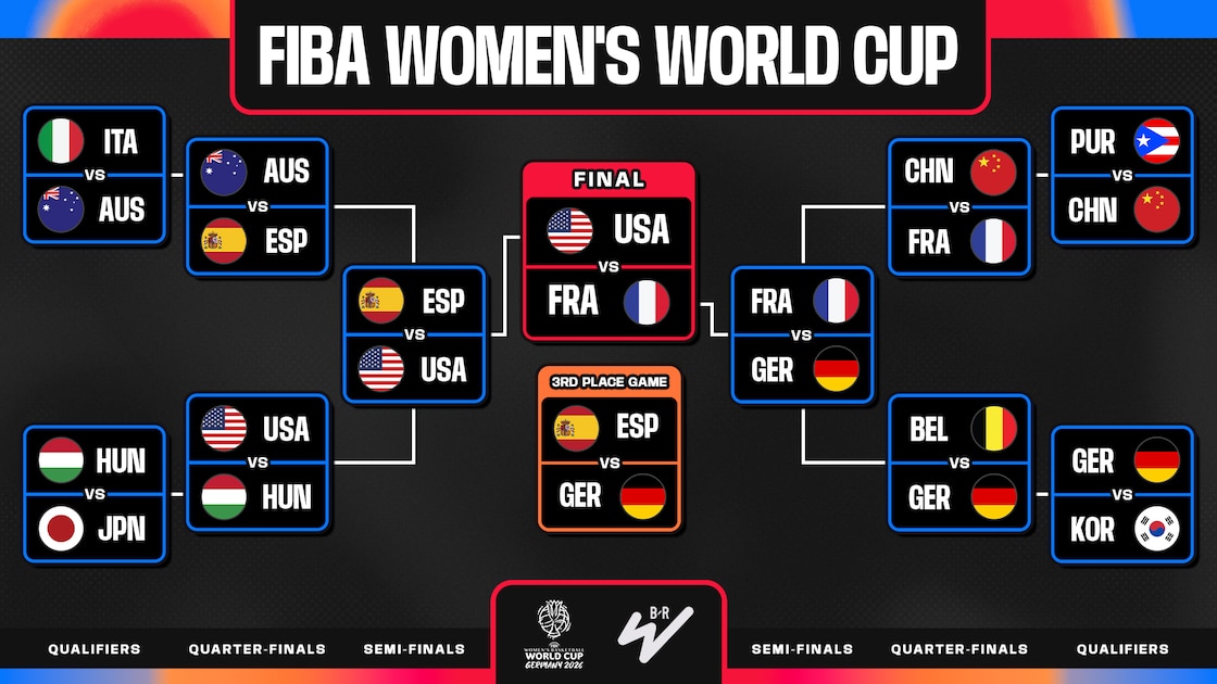 USA vs. France Box Score, Highlights for Clark, Reese from 2026 FIBA Women's World Cup Bracket Final - Bleacher Report