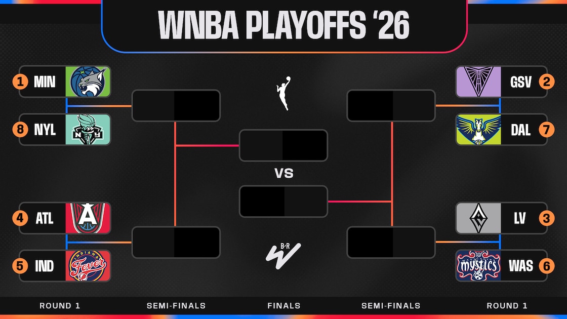 WNBA Playoff Bracket 2026: Final Standings and Clinching Scenarios