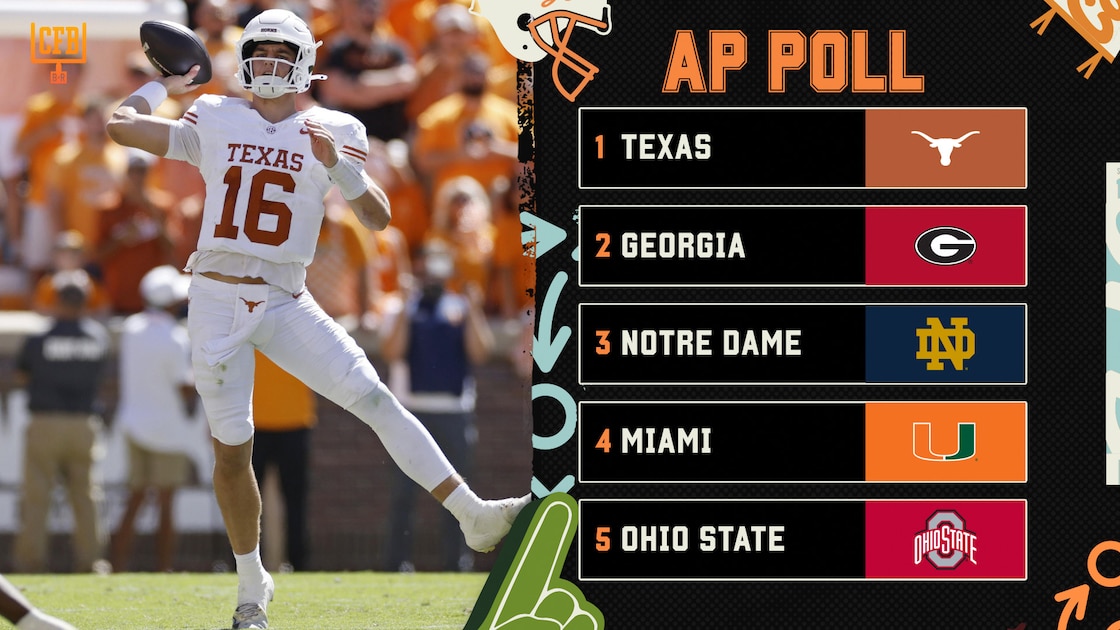 AP College Football Poll Week 5: Florida Rises, Ole Miss Falls, Big Ten Shakes Up