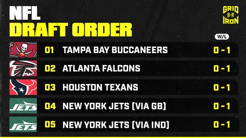 Updated 2027 NFL Draft Order After Week 1 Results, Who Are Top Prospects?