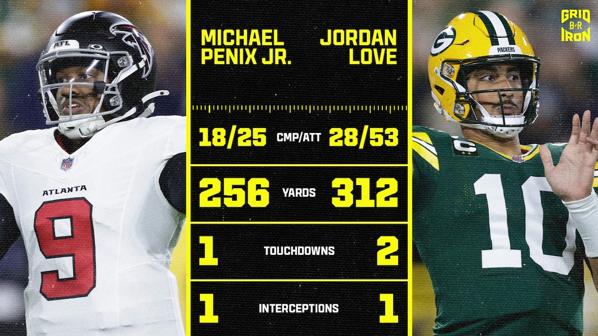 Falcons Beat Packers, Box Score Stats, Highlights for Bijan, Penix ...