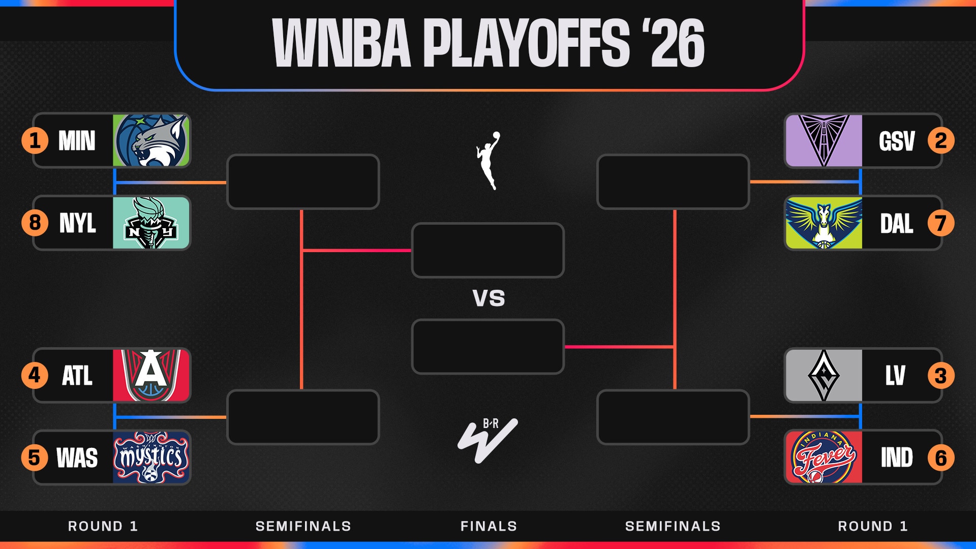bleacherreport.com - Hunter Cruse - WNBA Playoff Bracket Predictions for Every 2026 Series