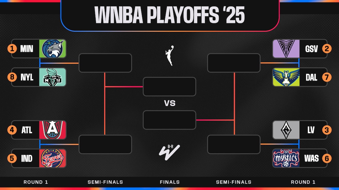WNBA Playoff Race 2026: Final Week Standings & Predictions