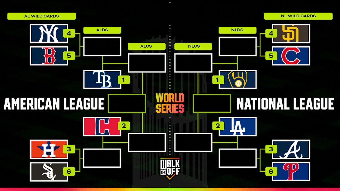 MLB 2026 Playoffs Bracket and Predictions Outline