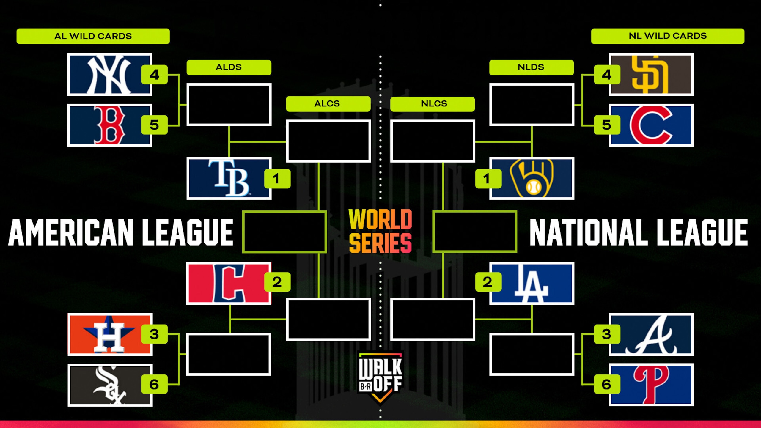 MLB Playoffs 2026 Wild Card and Round-by-Round Bracket Picks and Predictions