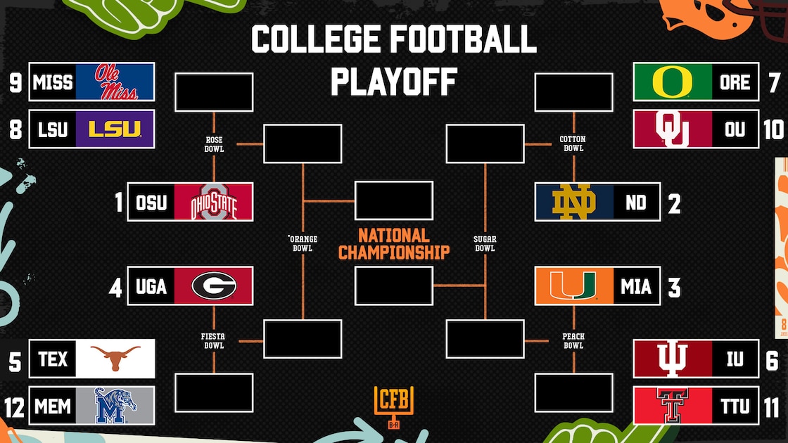 B/R's 2026 College Football Playoff Bracket Projections and Predictions after Week 1