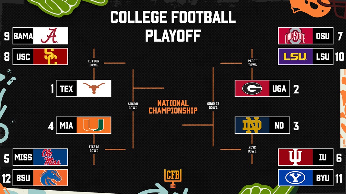 B/R's 2026 College Football Playoff Bracket Projections and Predictions ...