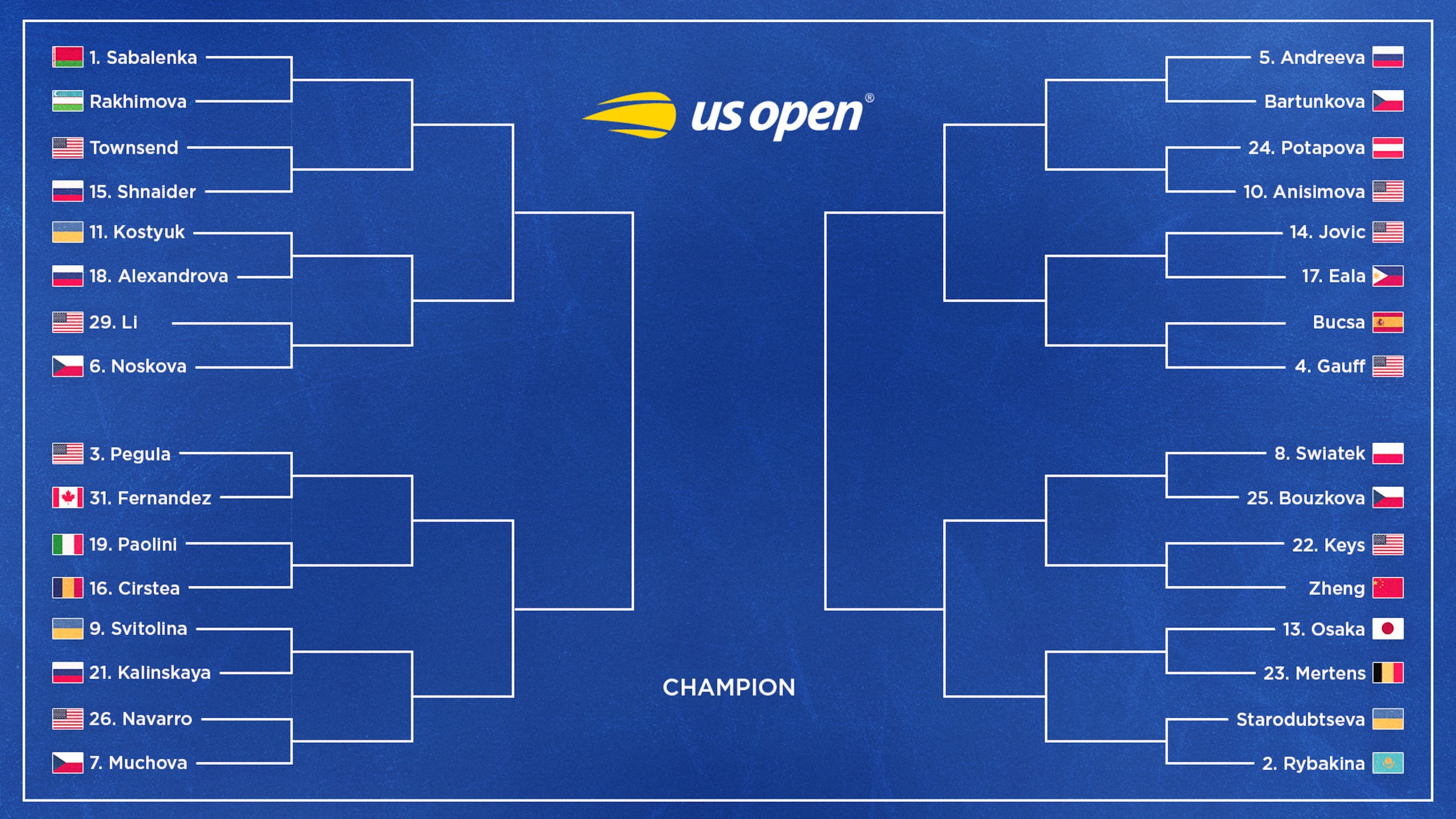 Women's US Open Bracket