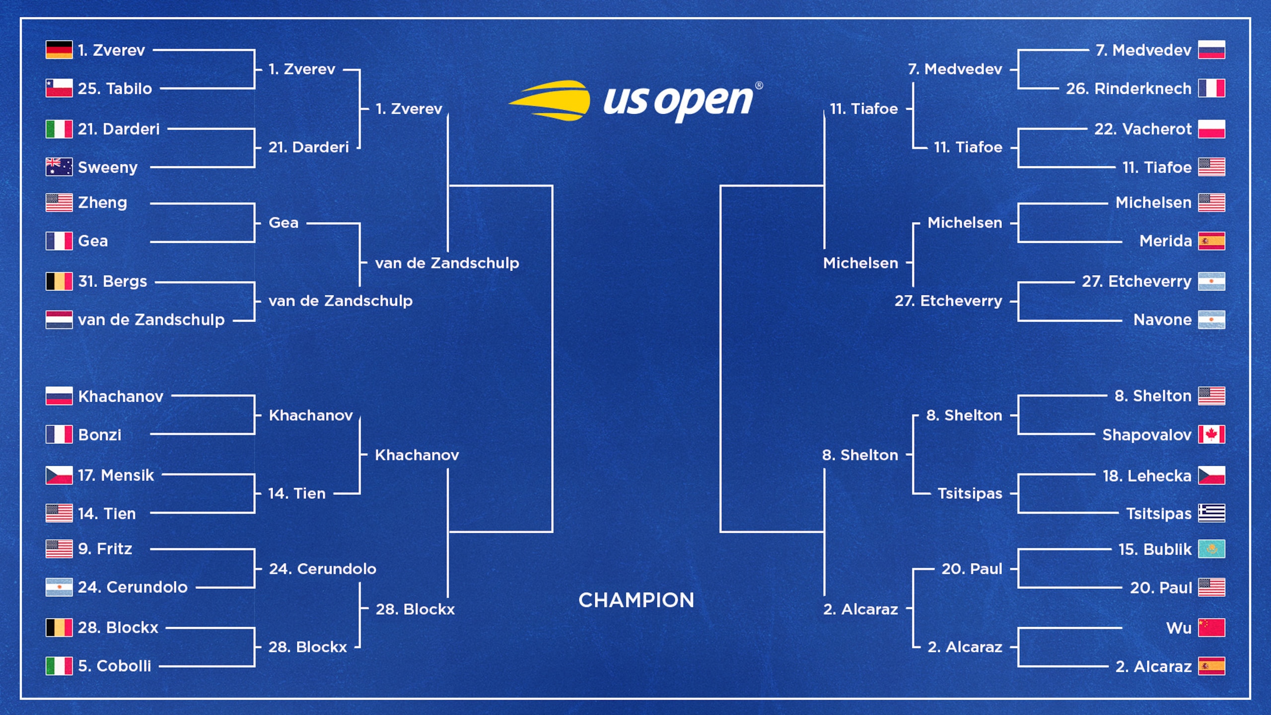 US Open Tennis 2026 Results, Tuesday's Bracket Winners, Losers and Highlights US Open Tennis 2026 Results, Tuesday's Bracket Winners, Losers and Highlights