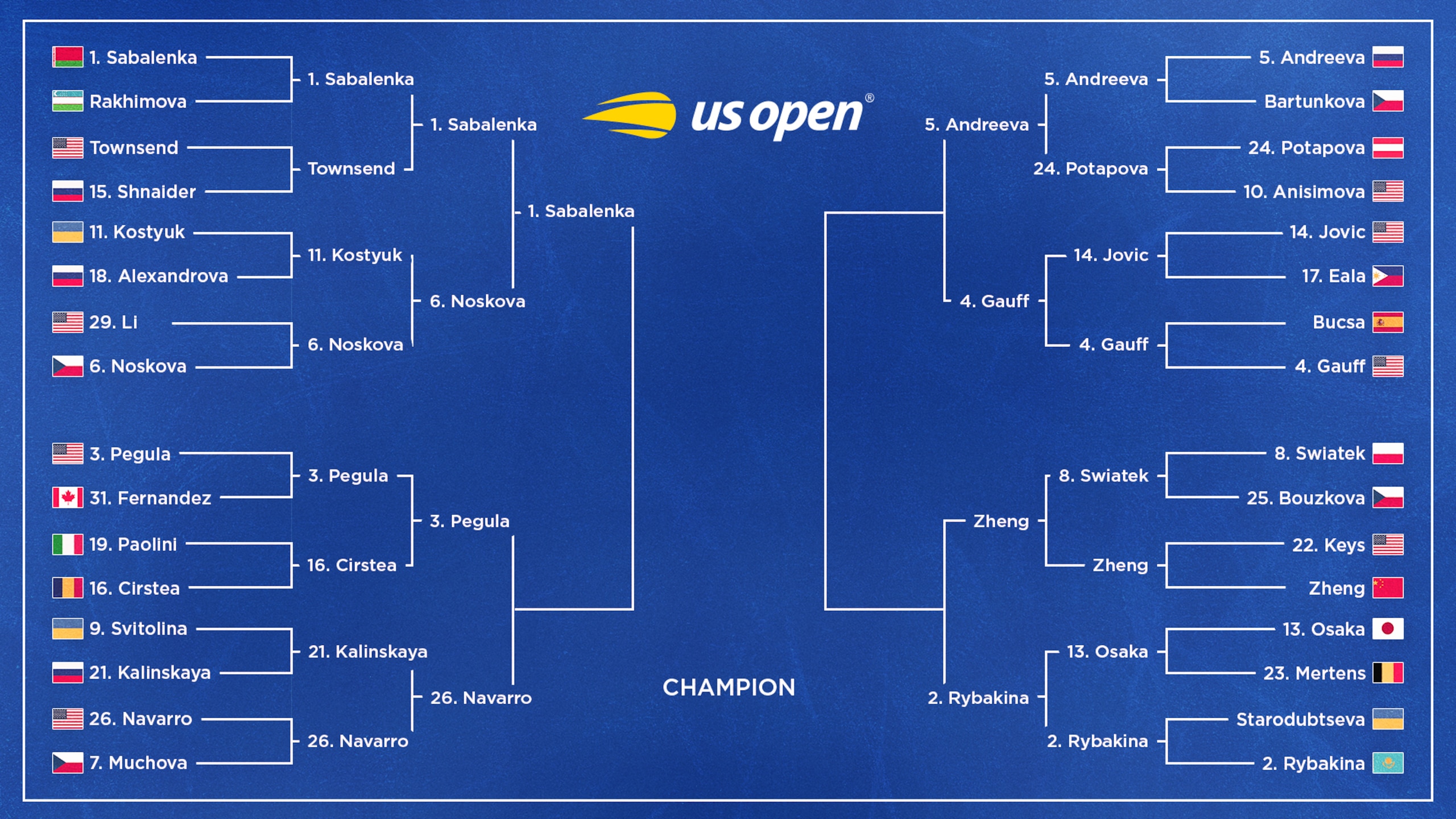Women's Bracket