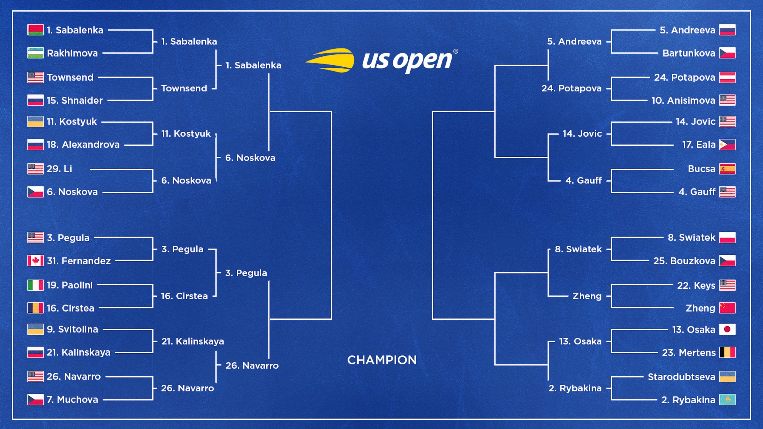 Women's Bracket