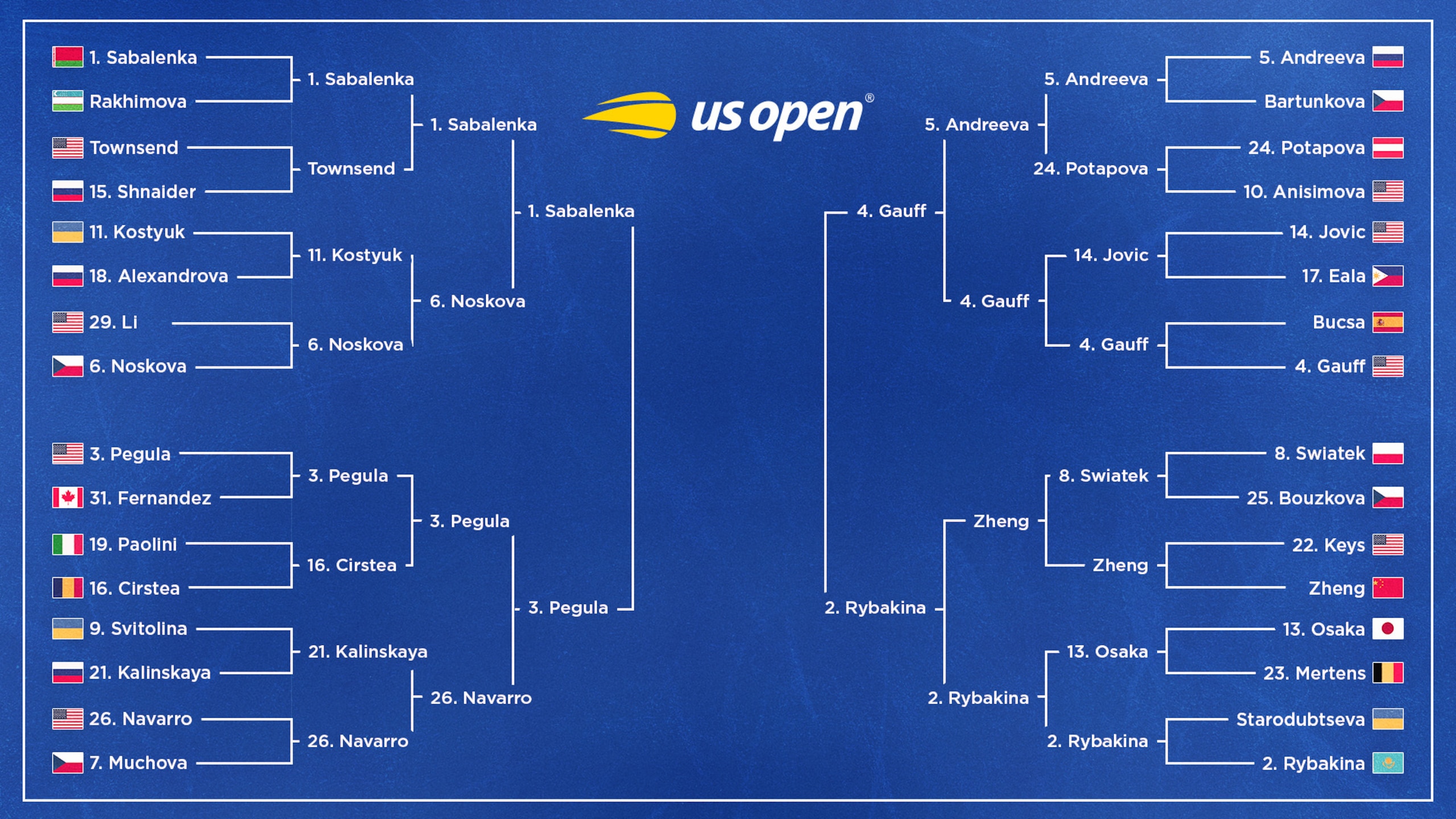 Women's Bracket