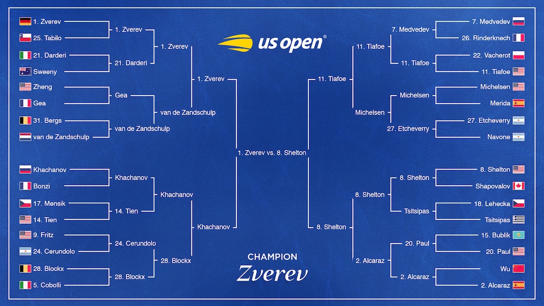 Alexander Zverev Beats Ben Shelton to Win 2026 US Open Men's Final Bracket