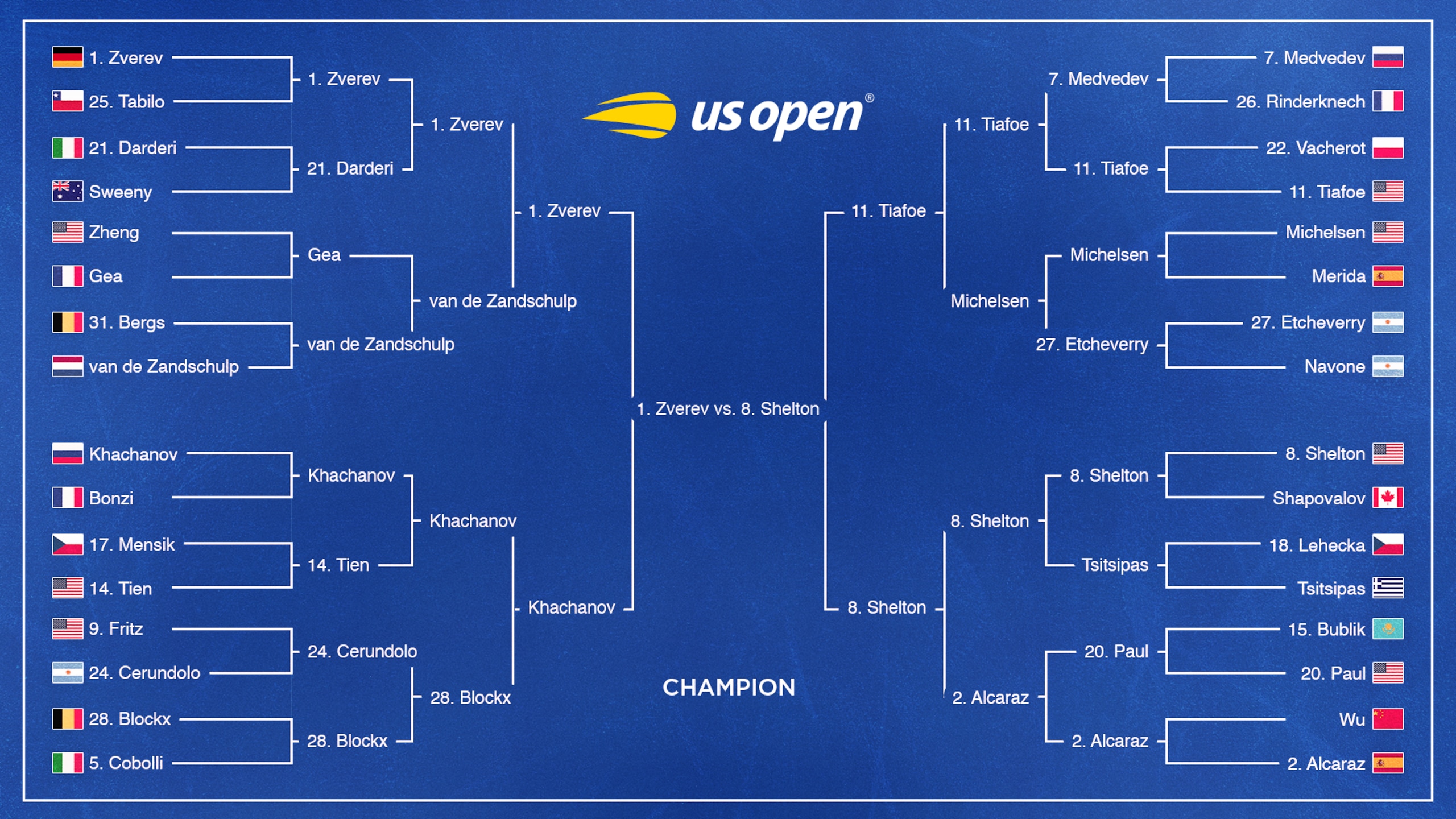 US Open Tennis 2026 Men's Final Bracket TV Schedule, Start Time and Live Stream