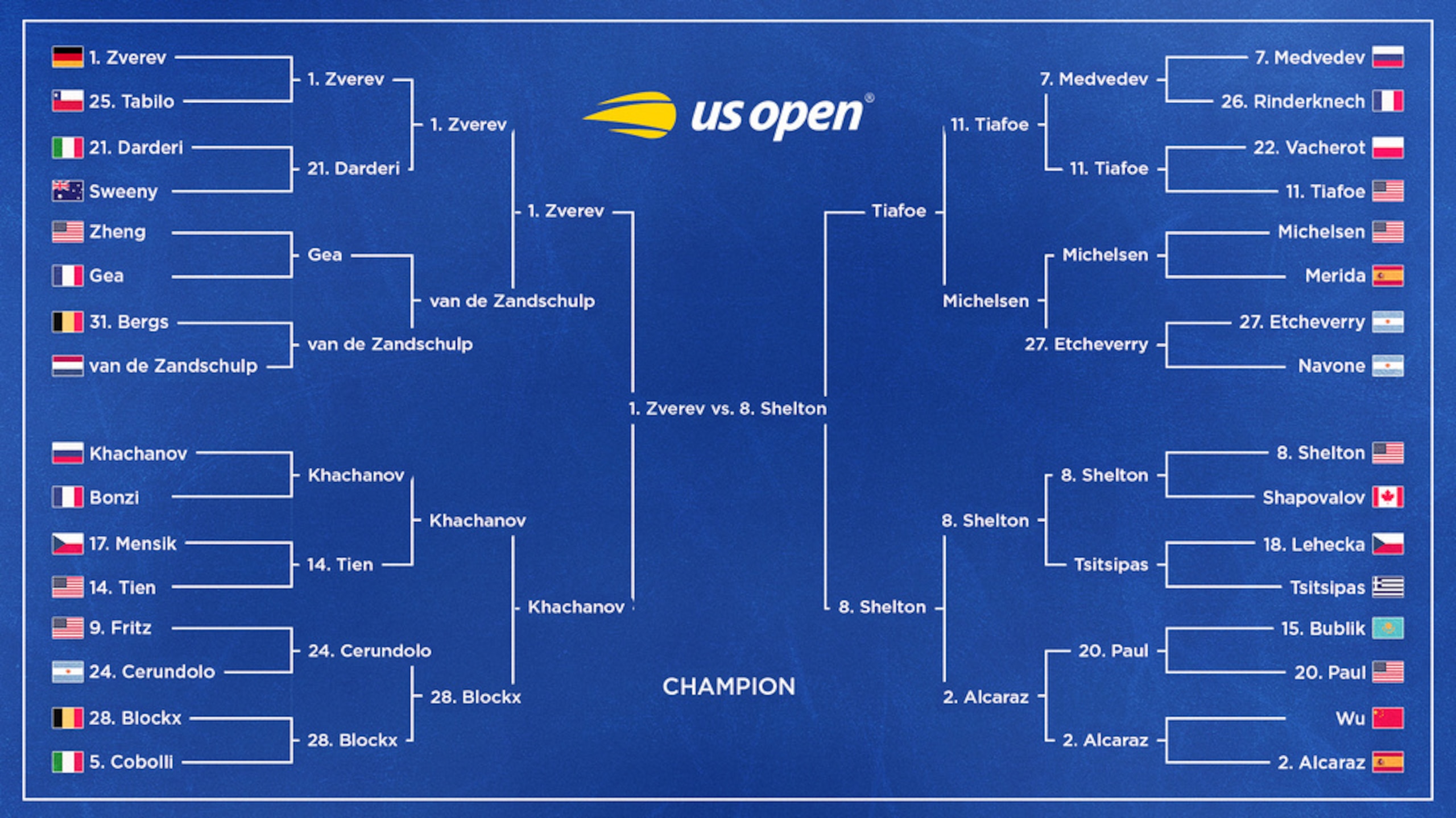 US Open Tennis 2026 Results, Friday's Bracket Winners, Losers and Highlights