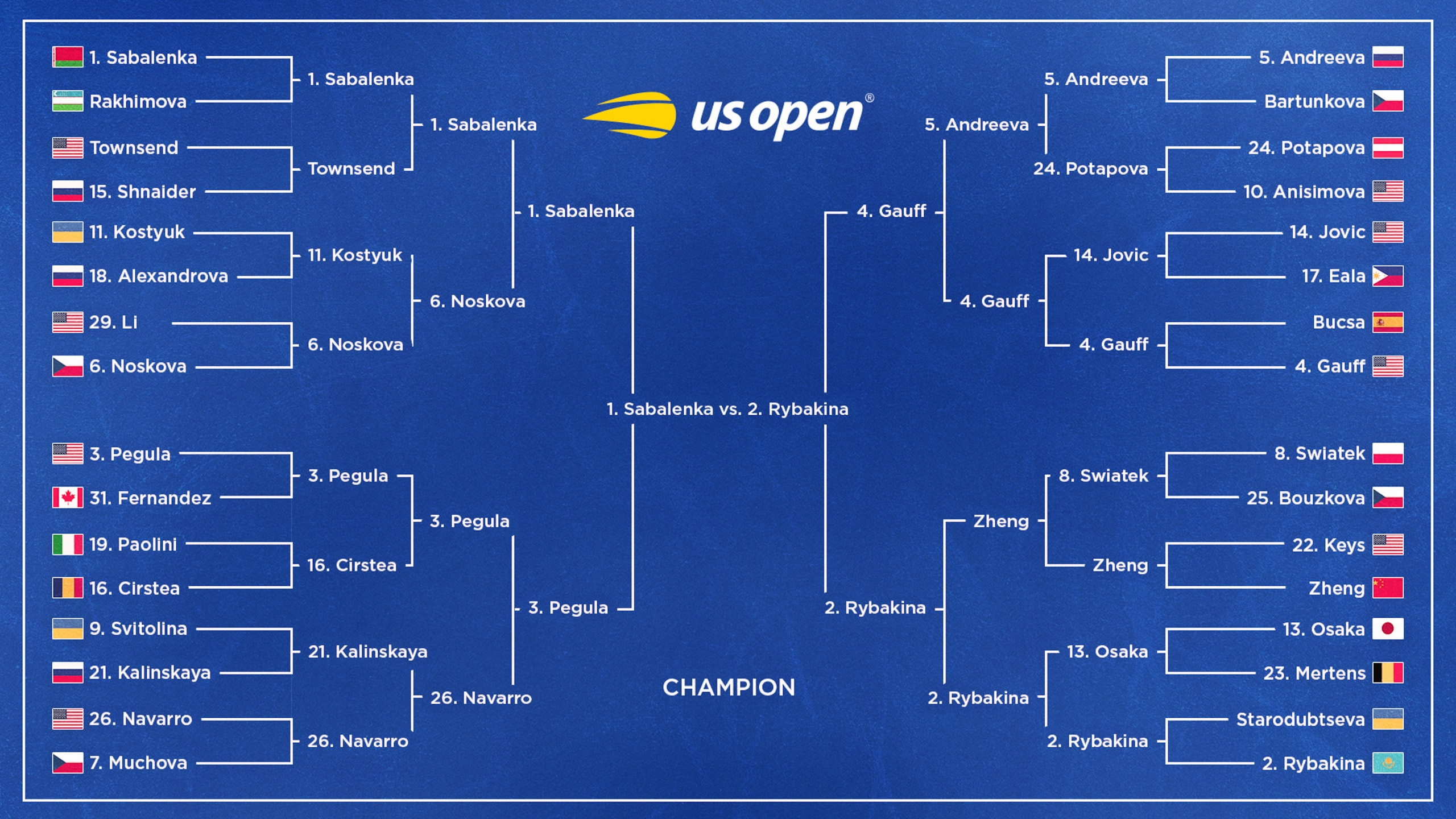 Women's Bracket