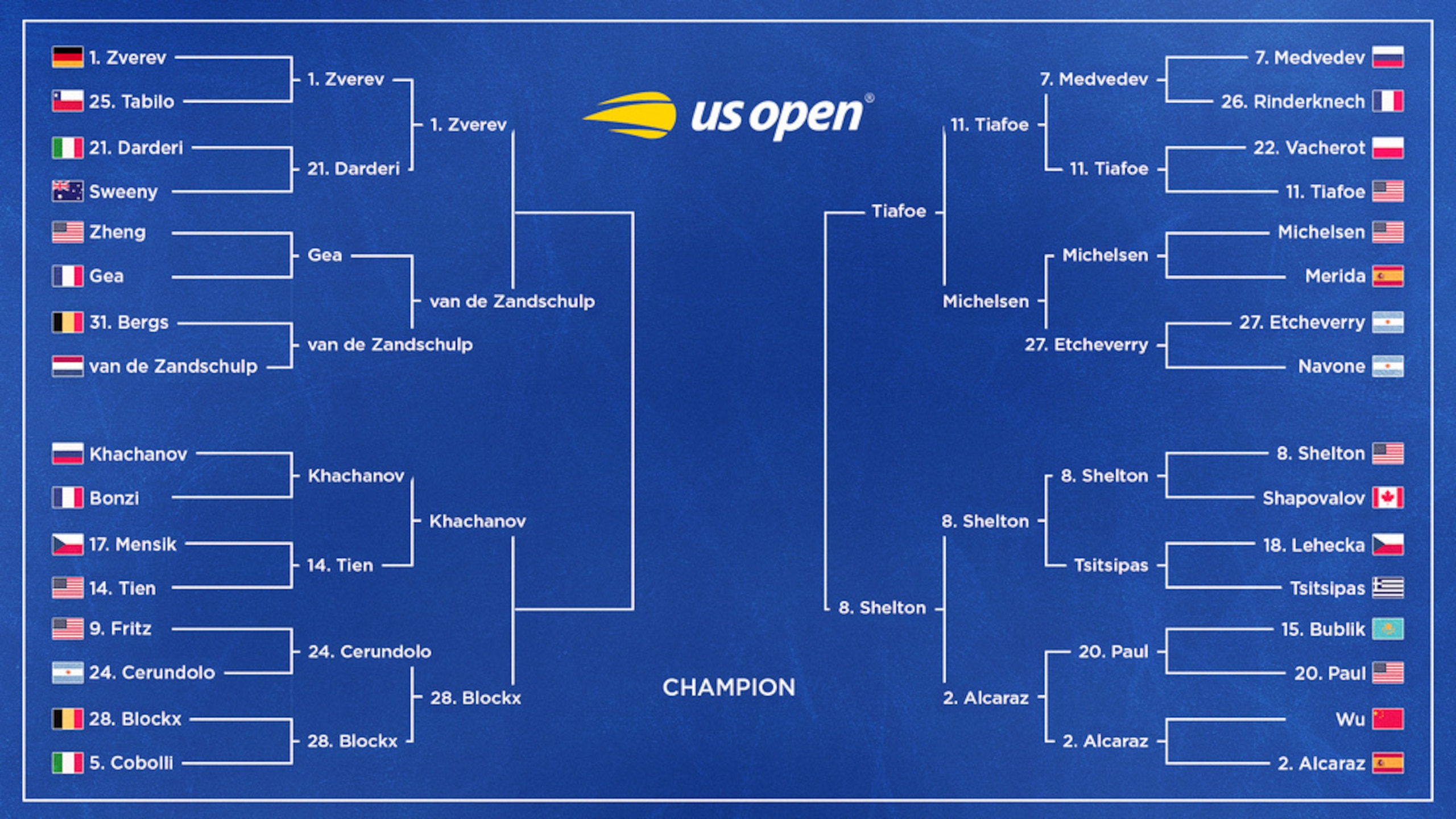 Men's Bracket