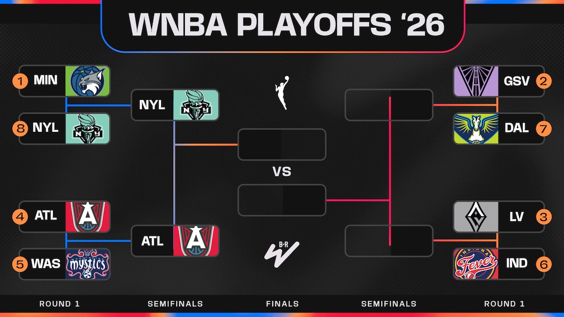 Updated WNBA Playoff Bracket Picture 2026 After Dream Eliminate Mystics, Wings Beat Valkyries