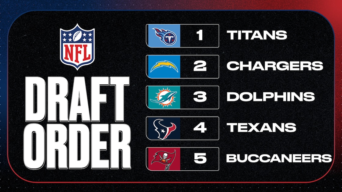 Updated 2027 NFL Draft Order After Week 5 Results, Who Could Titans ...