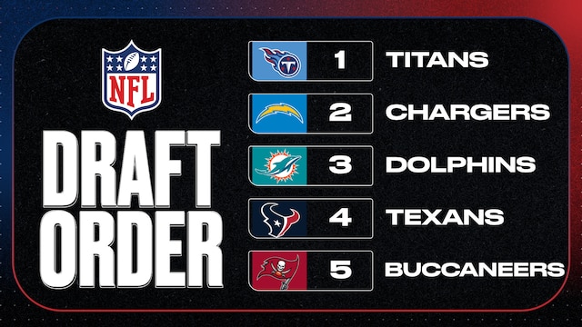 Updated 2027 NFL Draft Order After Week 5 Results, Who Could Titans ...