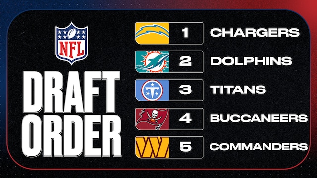 Updated 2027 NFL Draft Order After Week 6 Results, Who Could Chargers ...