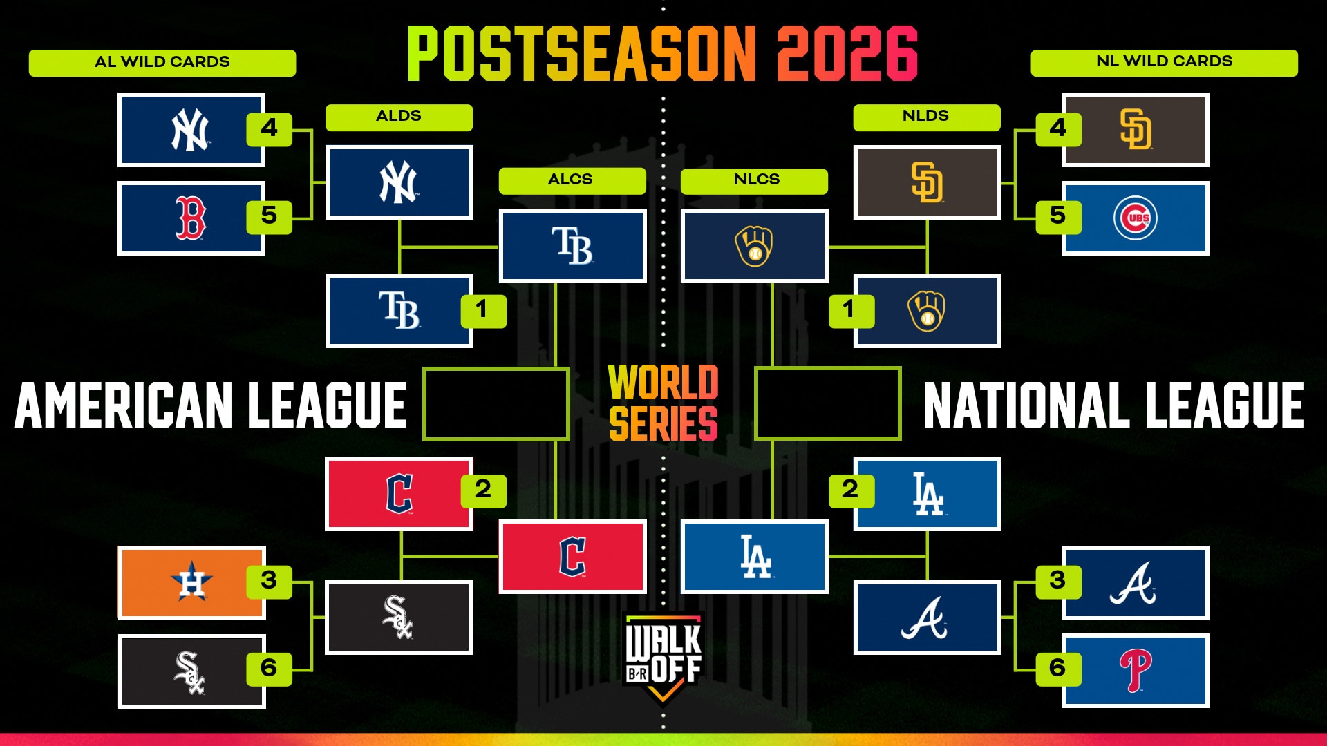 bleacherreport.com - Joe Tansey - MLB Playoff Bracket 2026, Early ALCS Odds, TV Schedule and Predictions