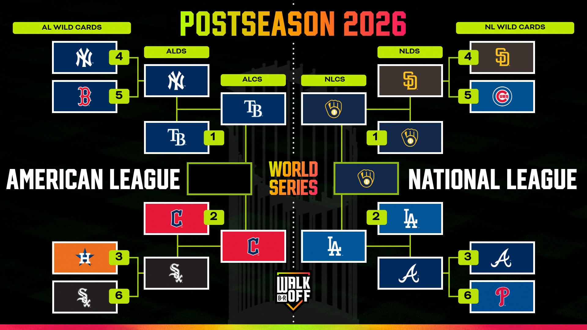 bleacherreport.com - Zach Buckley - World Series 2026 Full Schedule and Predictions for LCS Bracket Action