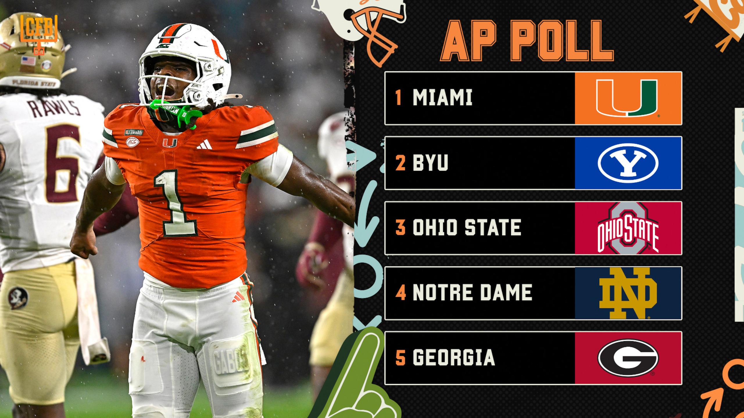 🚨 Week 7 AP Top 25 Poll