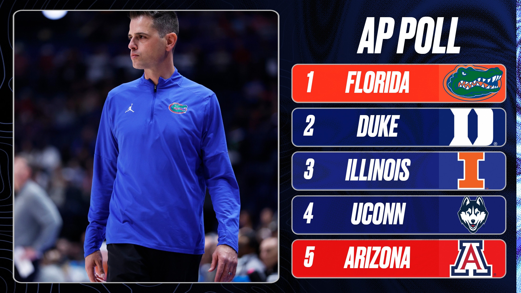 bleacherreport.com - Joseph Zucker - AP College Basketball Poll 2026 Preseason Men's Rankings Released