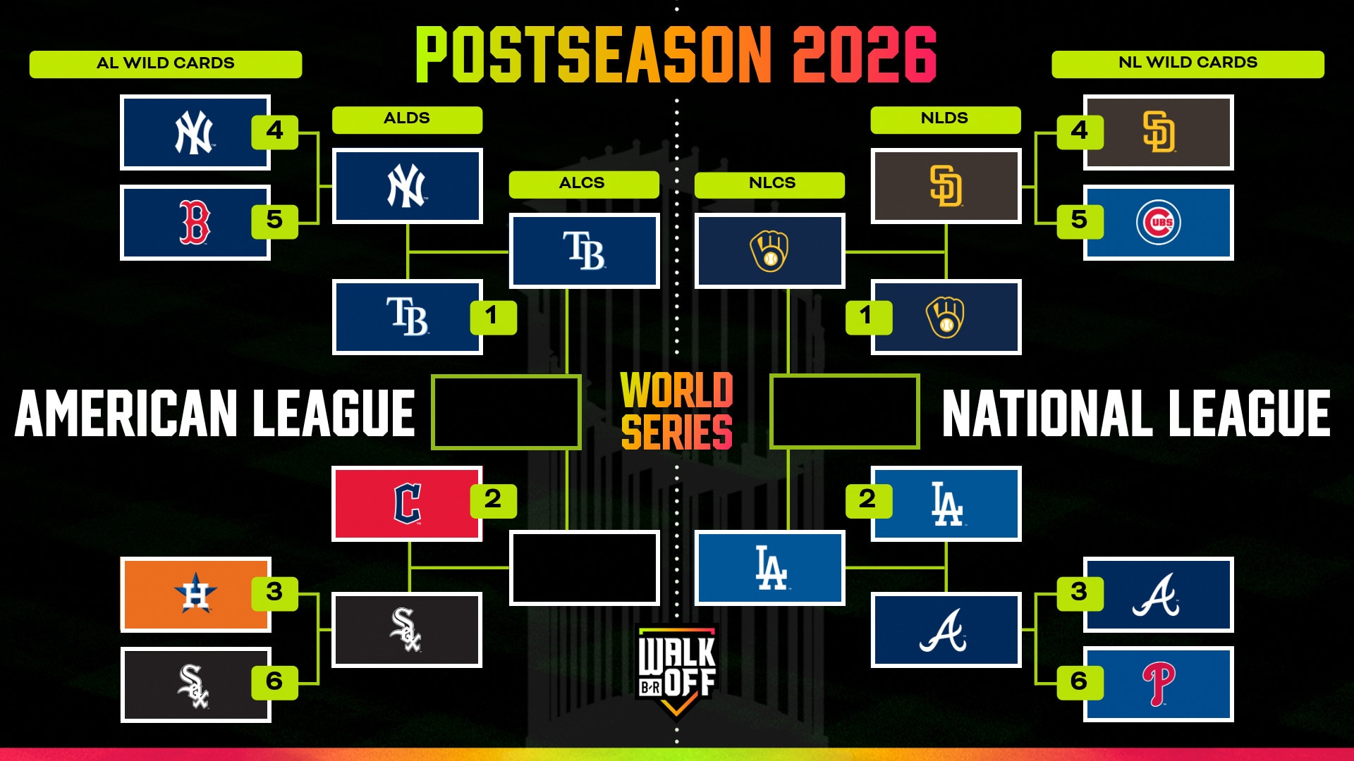 bleacherreport.com - Scott Polacek - MLB Playoff Bracket 2026, Early NLCS Odds, TV Schedule and Predictions