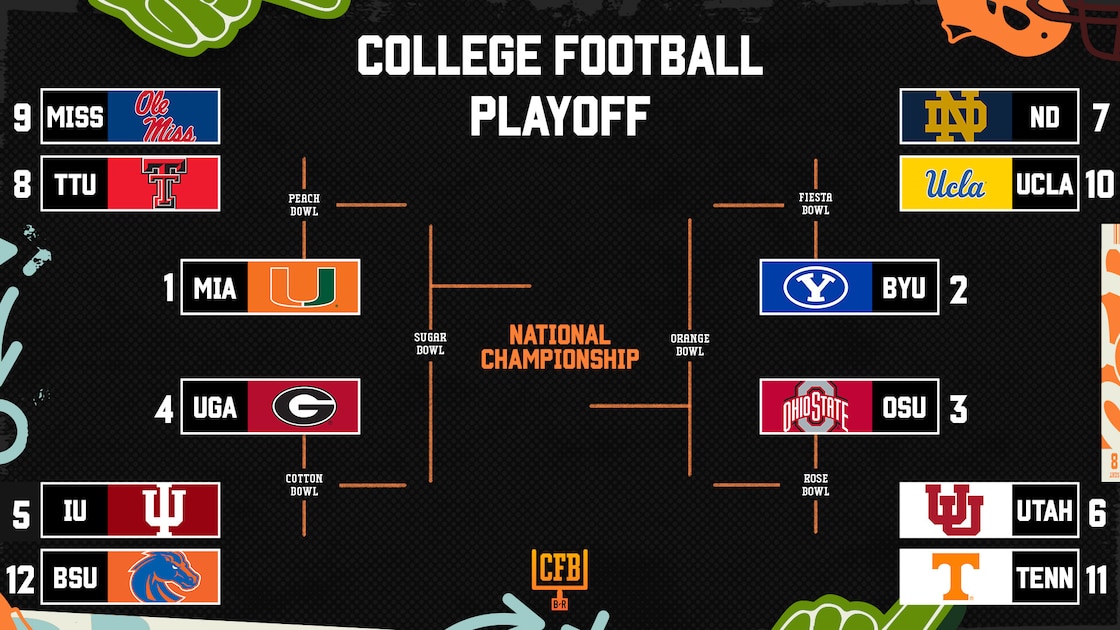 B/R's 2026 College Football Playoff Bracket Projections and Predictions after Week 7