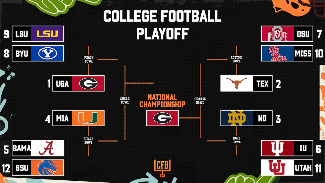 B/R's 2026 College Football Playoff Bracket Projections and Predictions ...