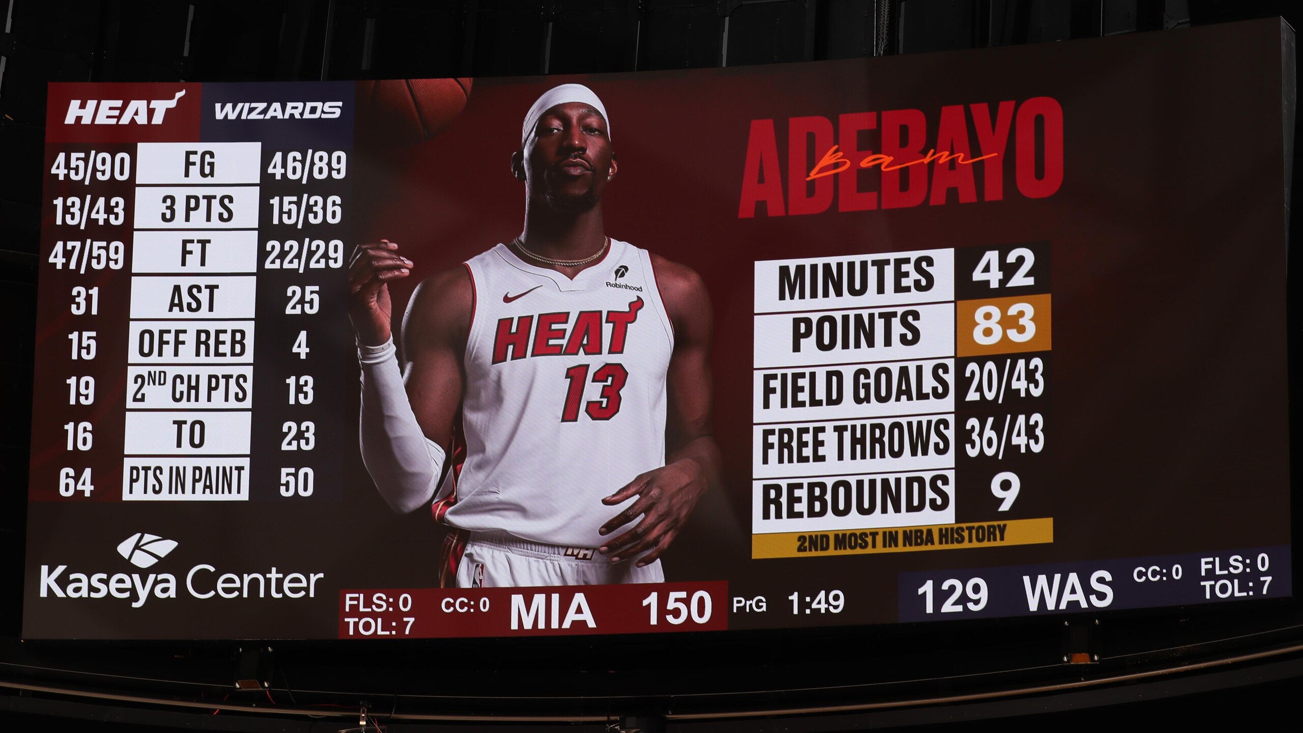 Washington Wizards v Miami Heat