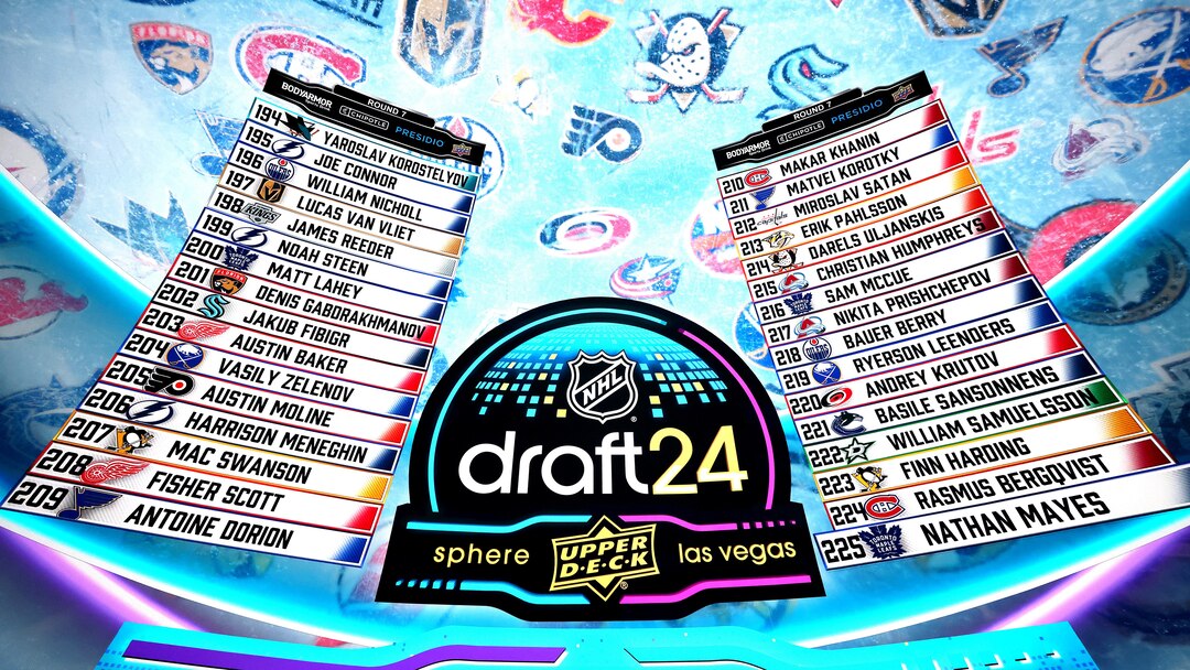 Ny Rangers Draft 2026 NHL Mock Draft: The Best Fits for the New York Rangers