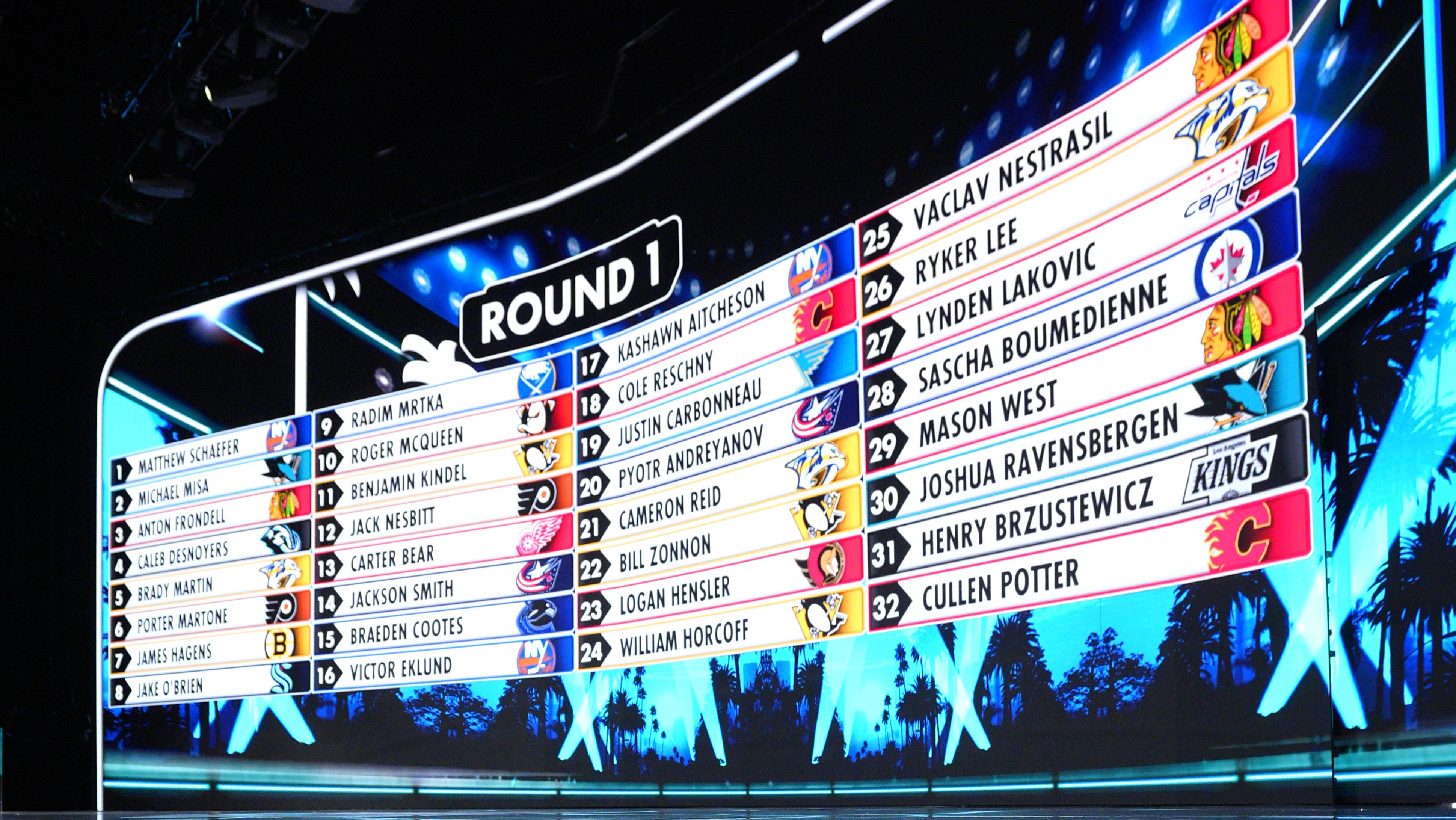 2025 NHL Draft