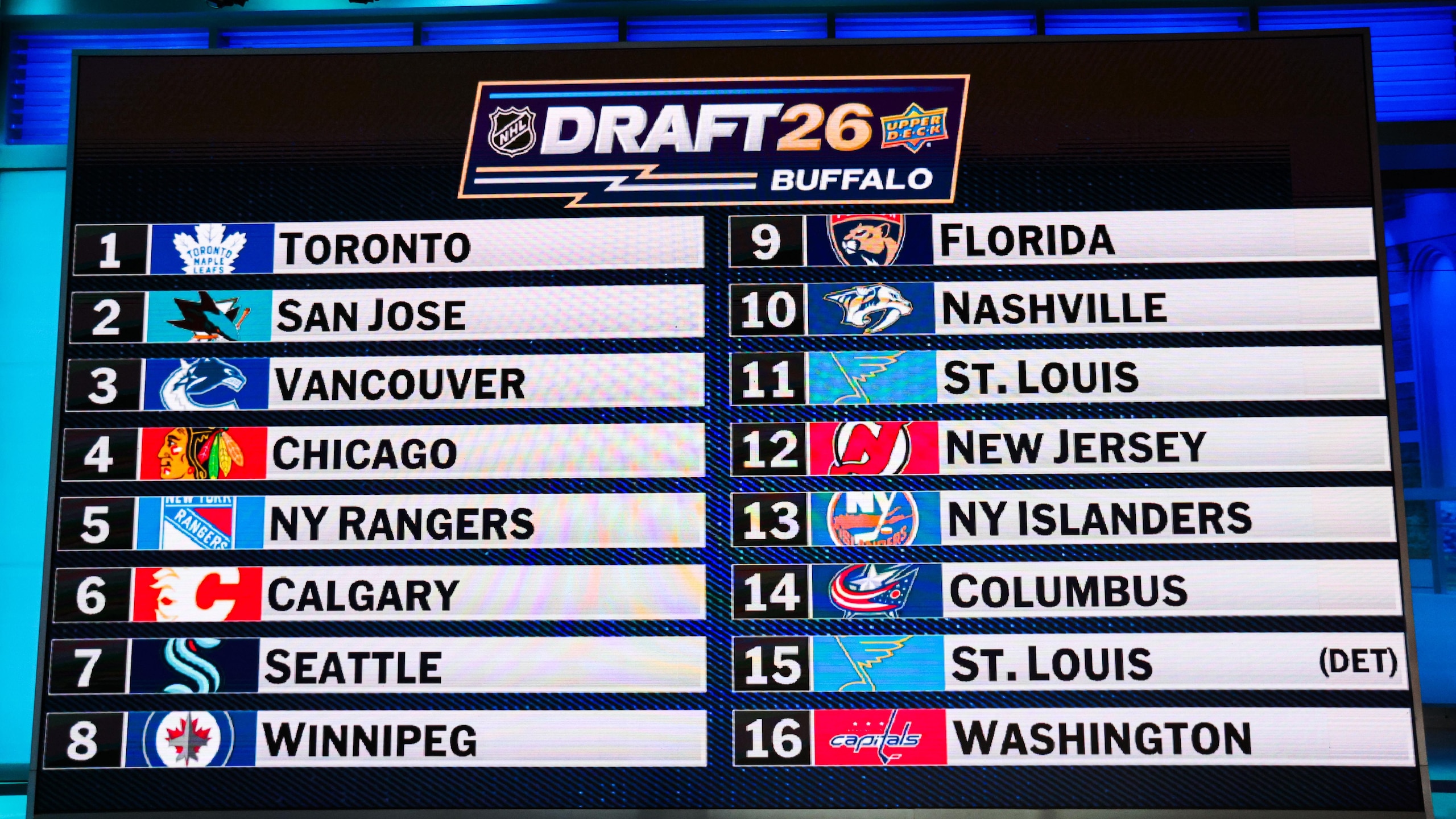 2026 NHL Draft Lottery 2026 NHL Draft Lottery