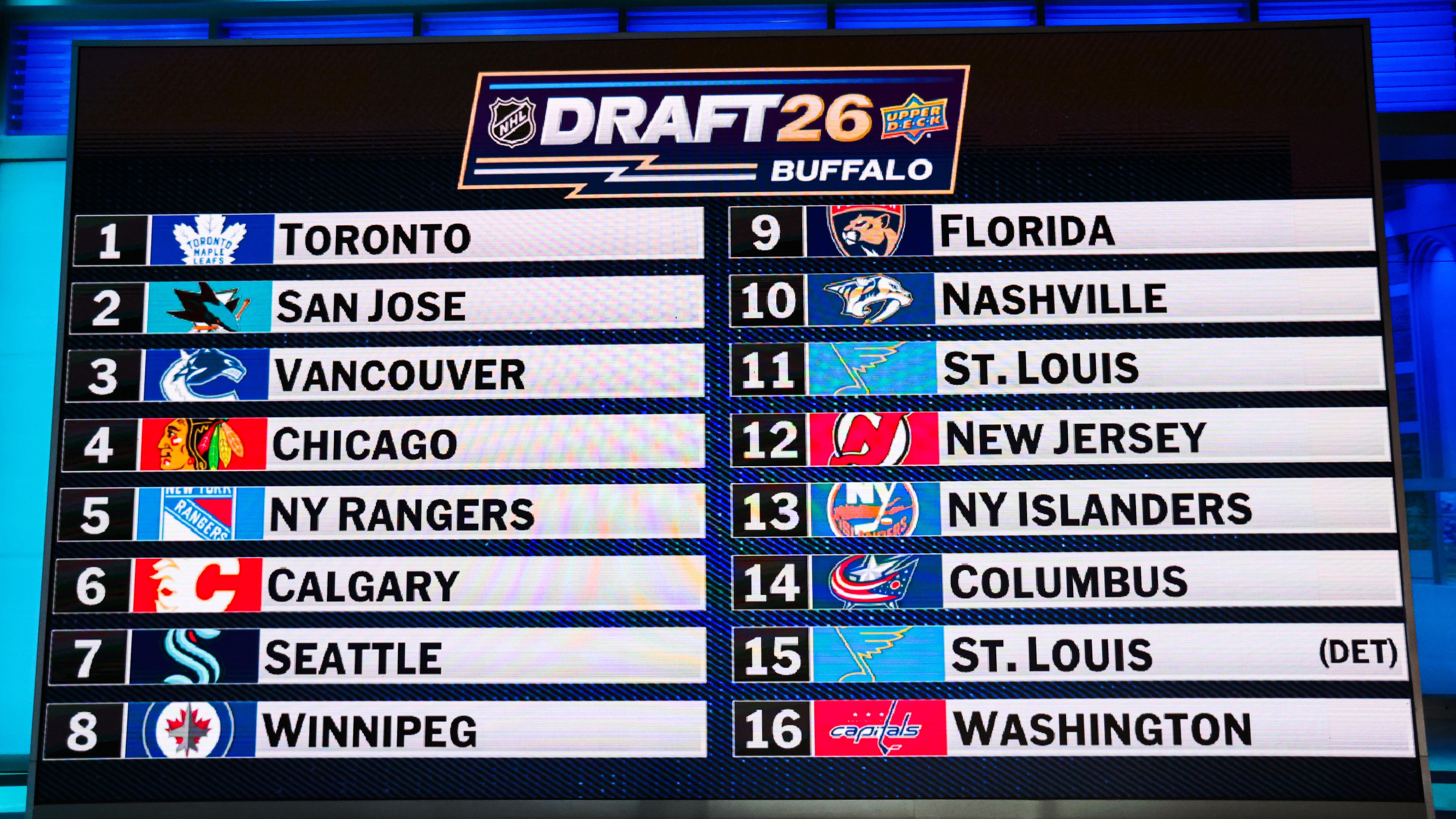 2026 NHL Draft Lottery