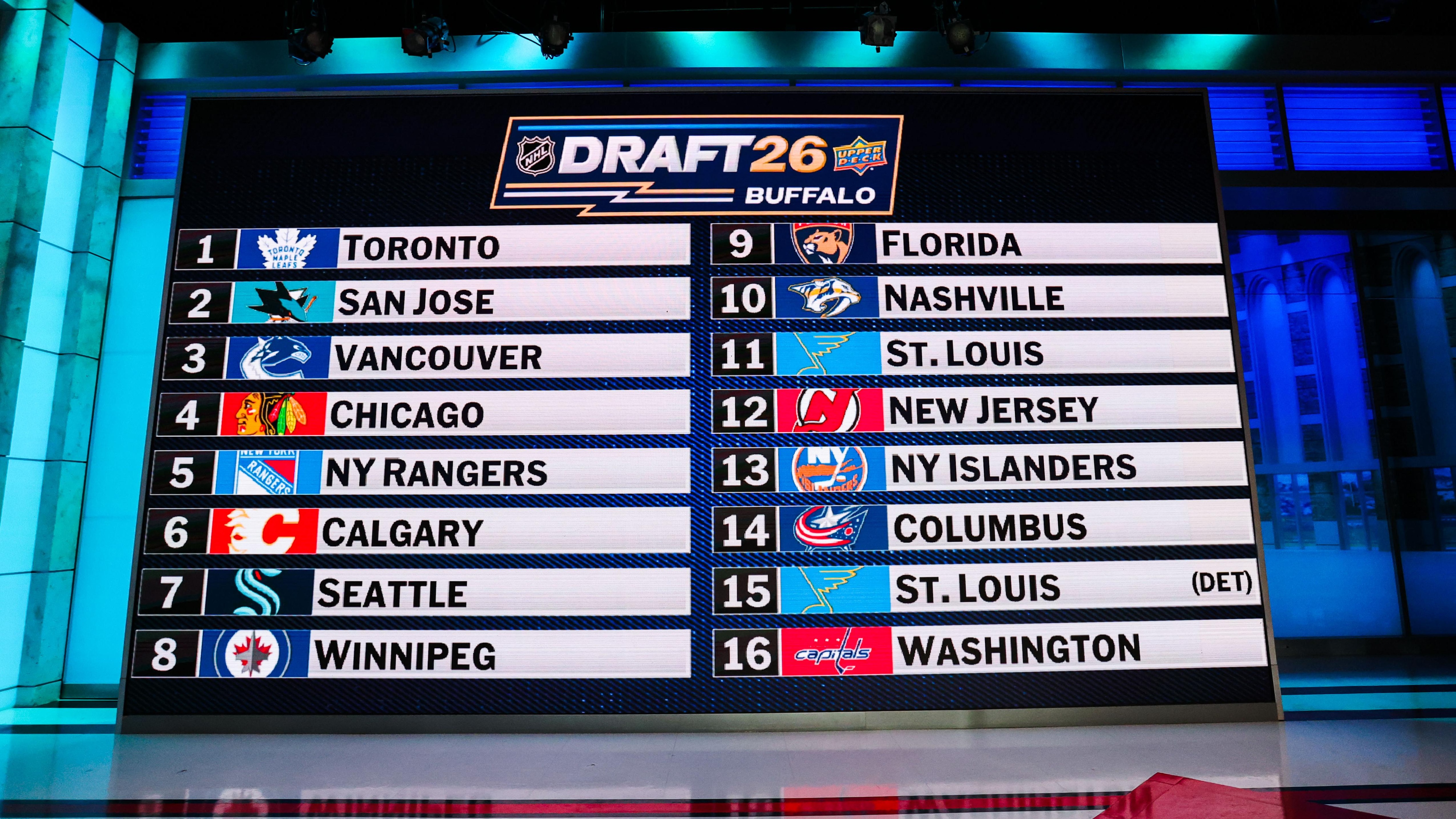 2026 NHL Draft Lottery