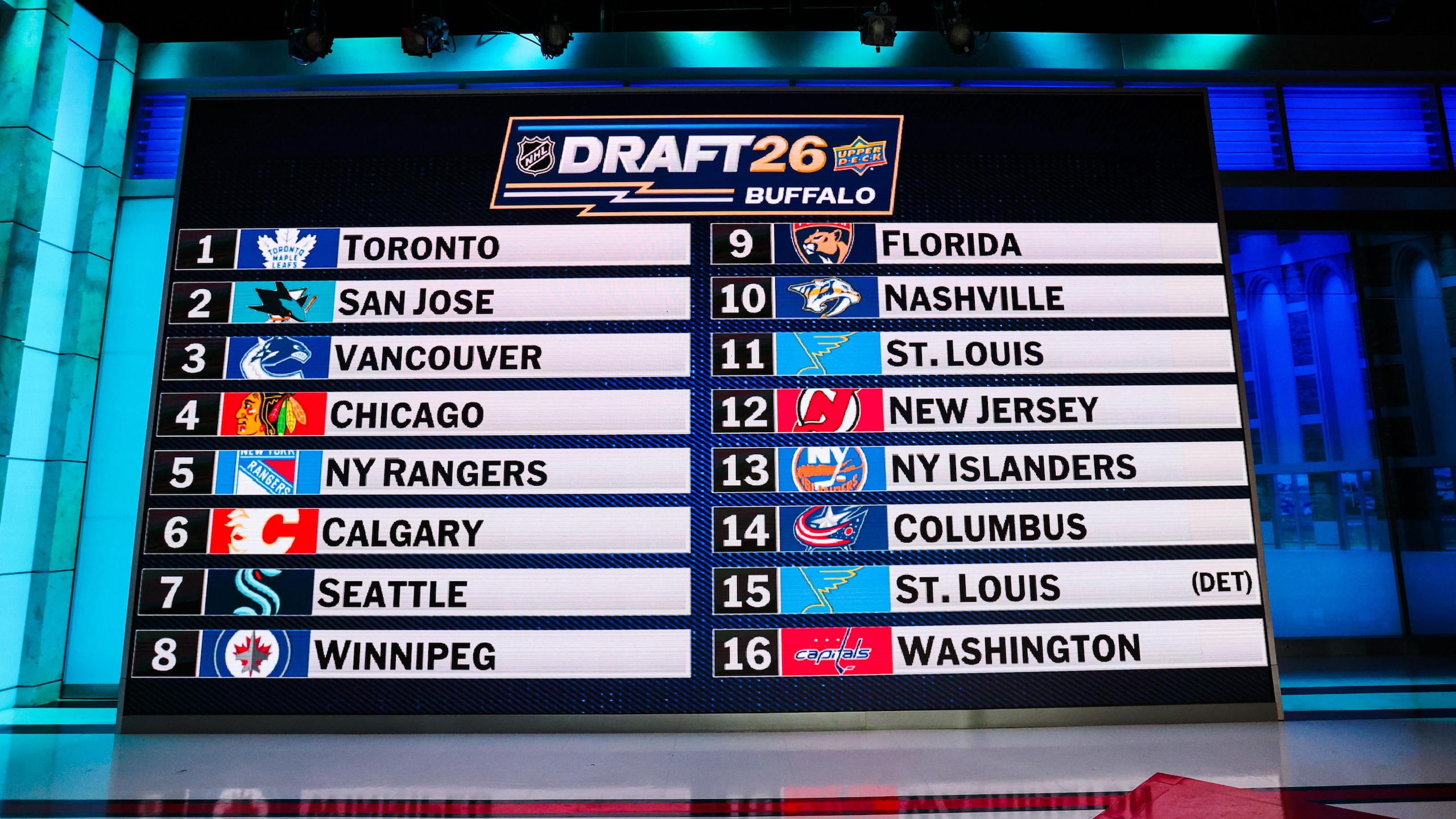 2026 NHL Draft Lottery