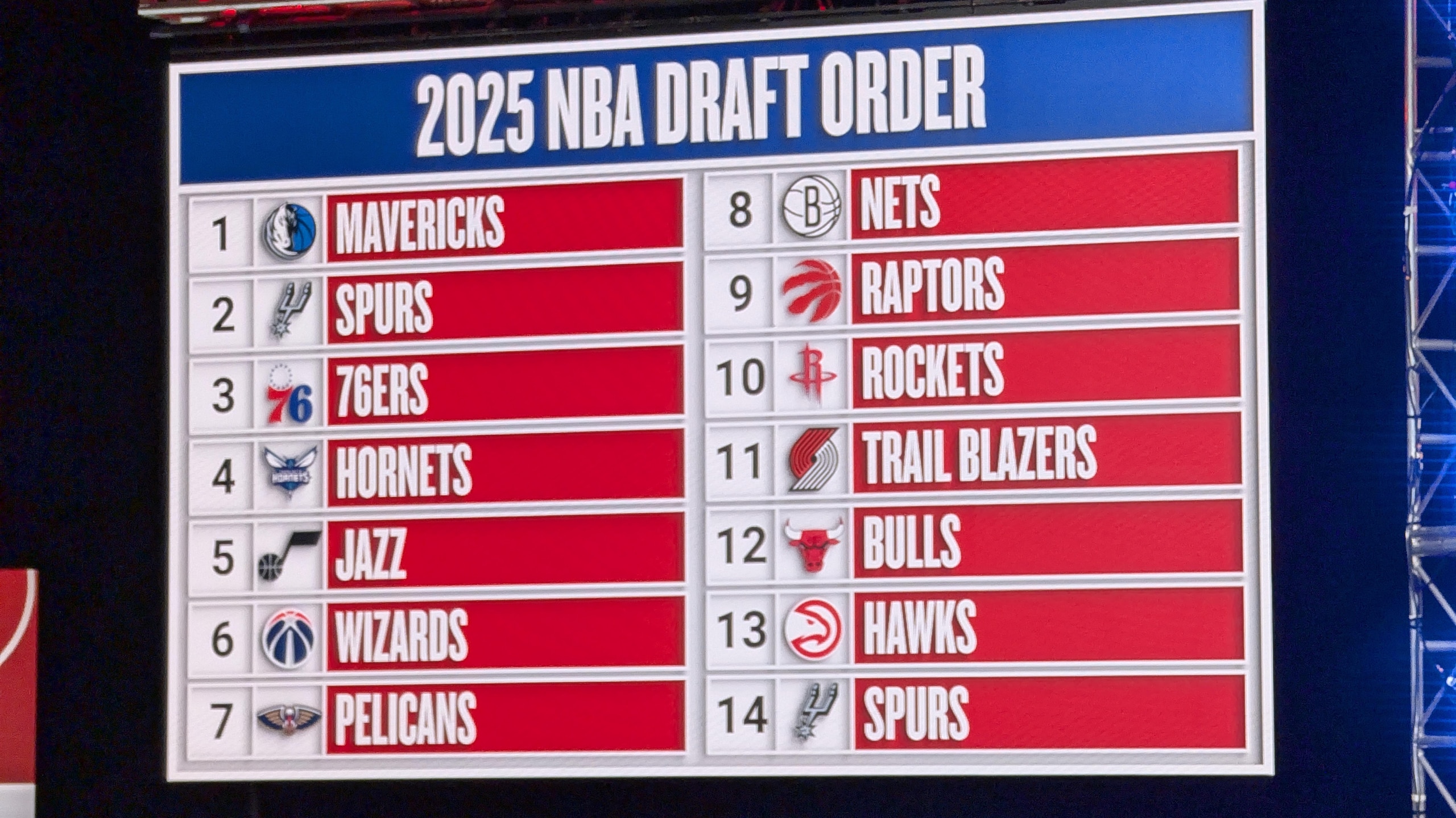Dallas Maverics won the 2025 NBA Draft Lottery in Chicago