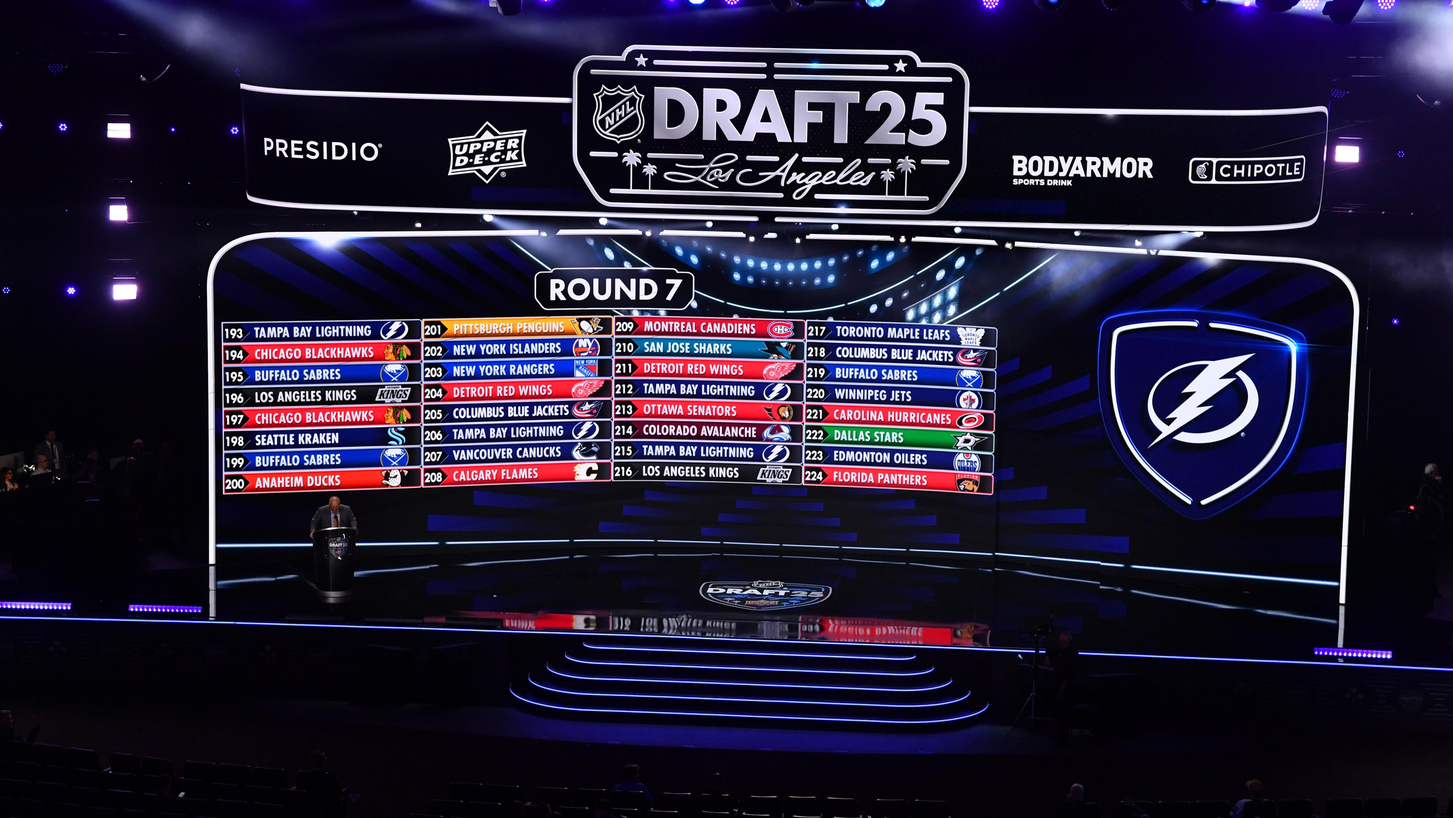 B/R’s Post-2025 NHL Draft Prospect Pool Rankings