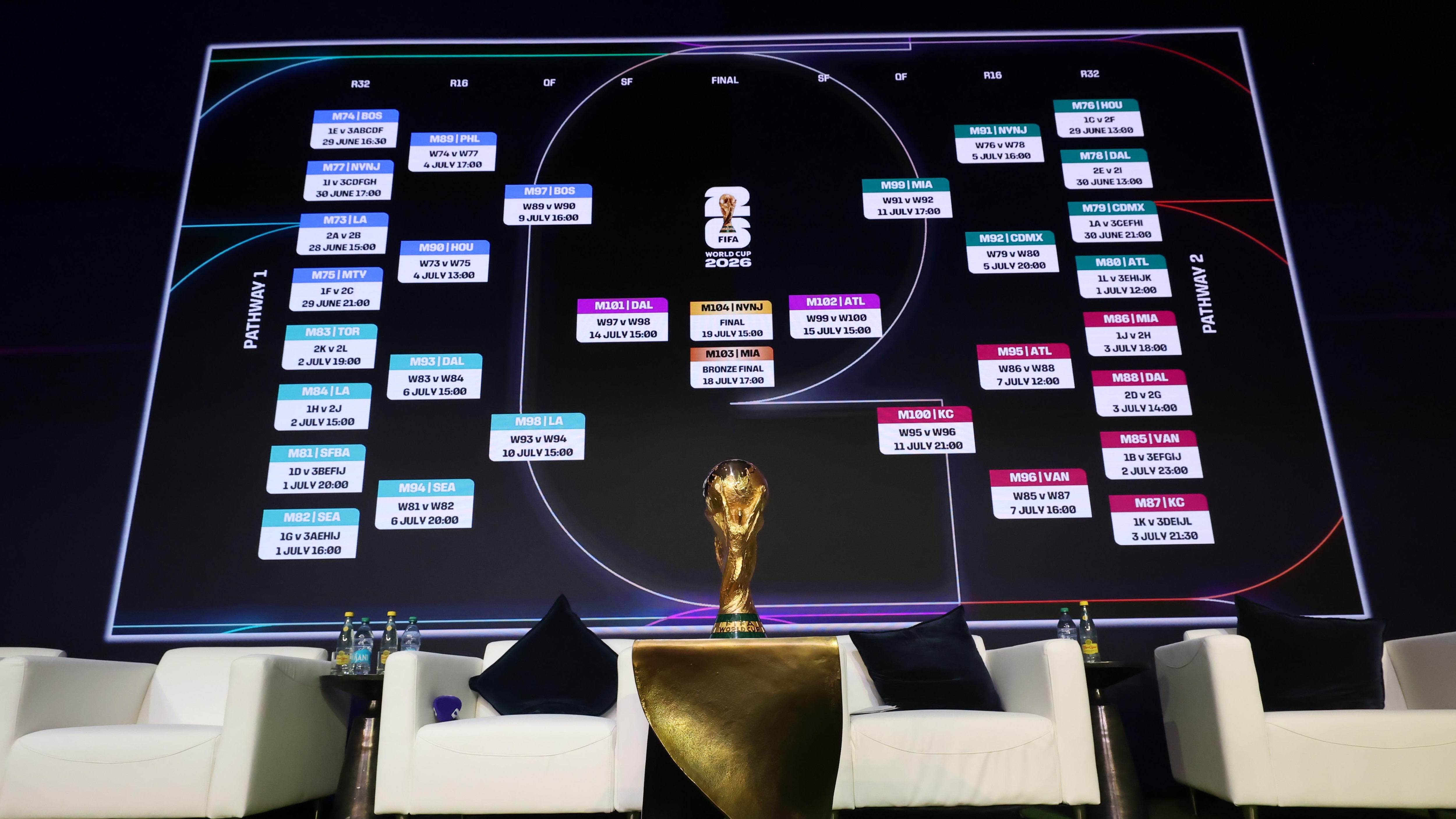 FIFA World Cup 2026 Official Draw  - Official Match Schedule Announcement