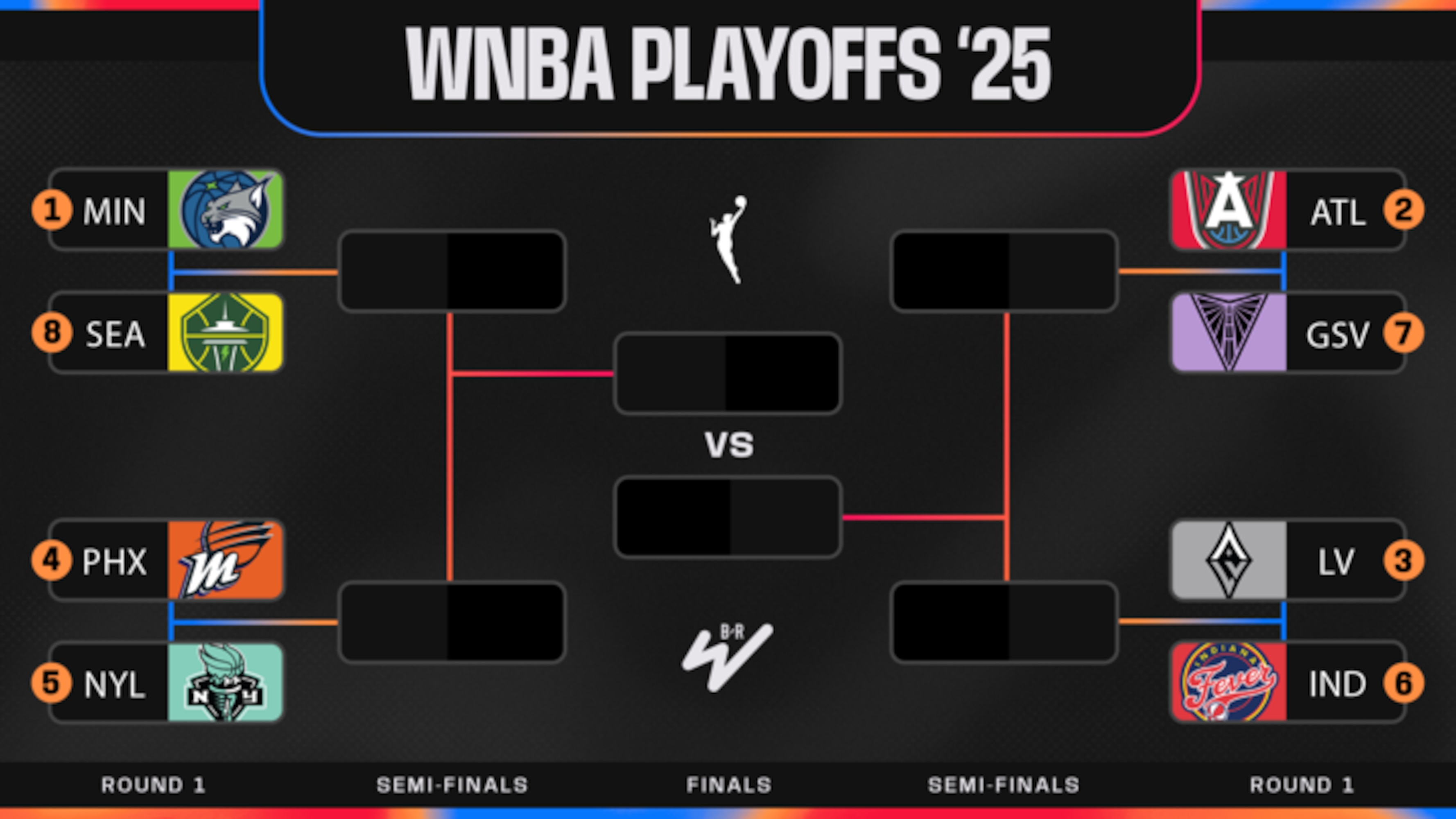 WNBA Playoff Picture 2025, Updated Bracket Scenarios and Standings Before Final Games