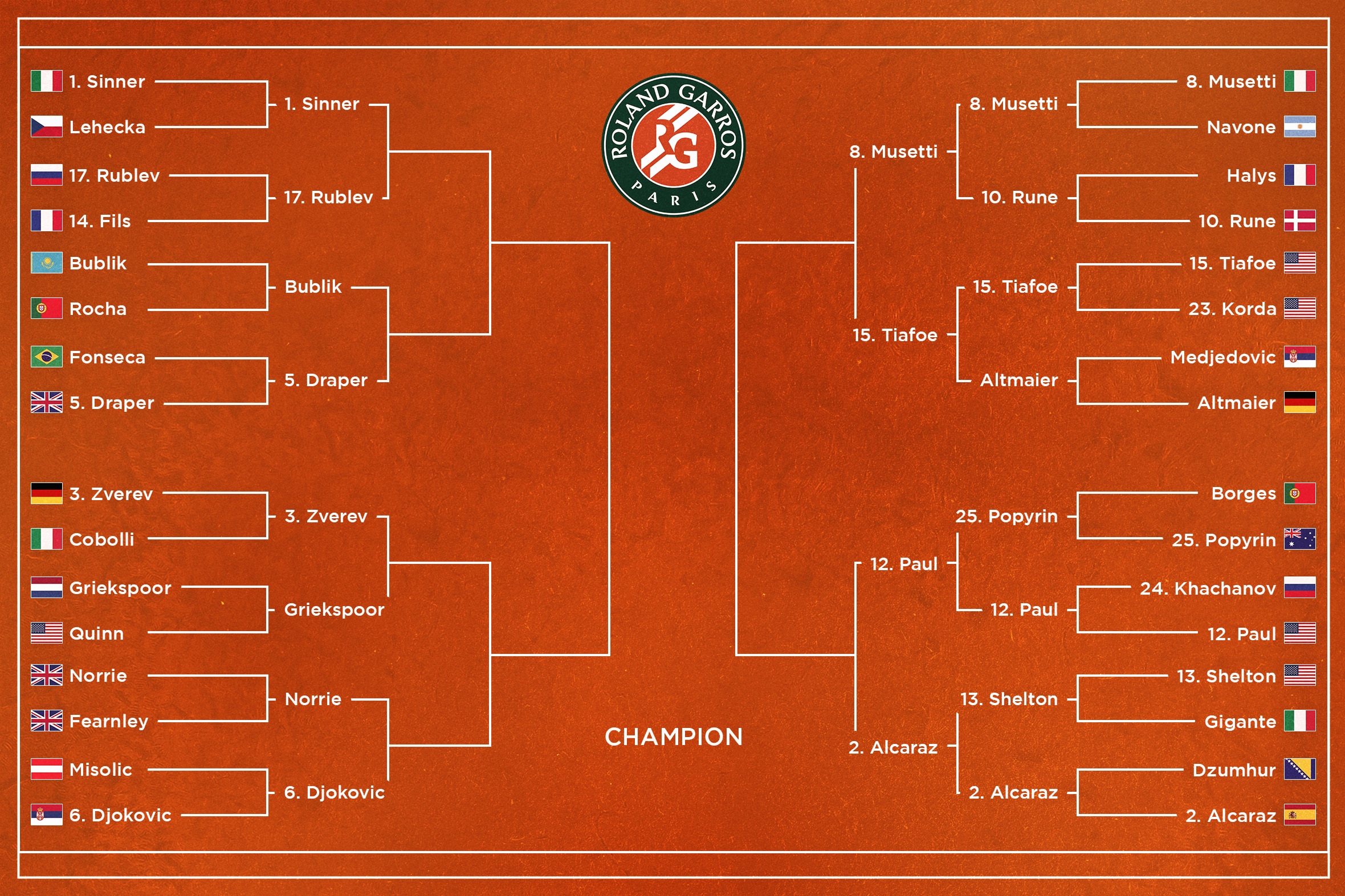 French Open Quarterfinal Draw