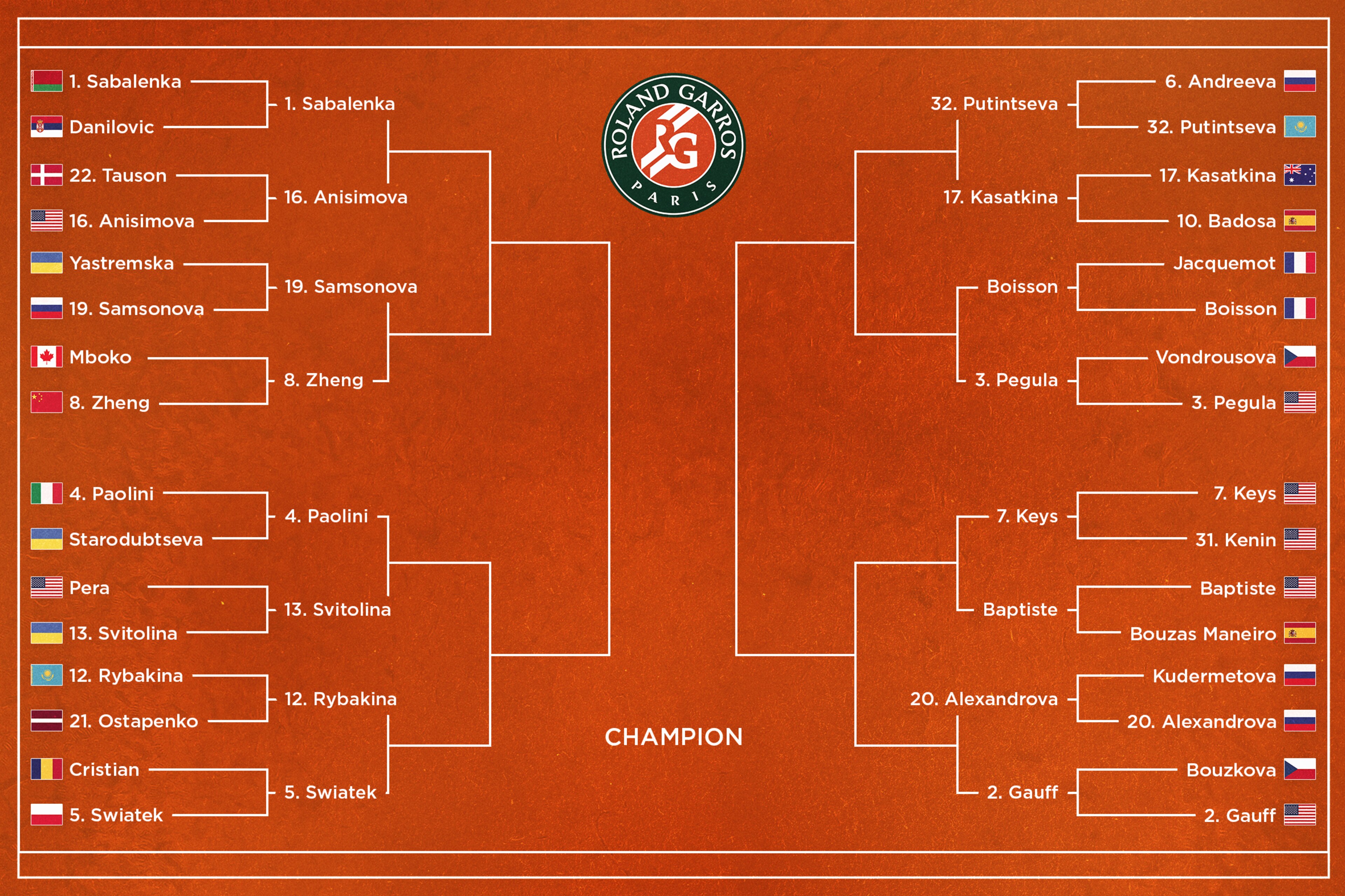 French Open Bracket
