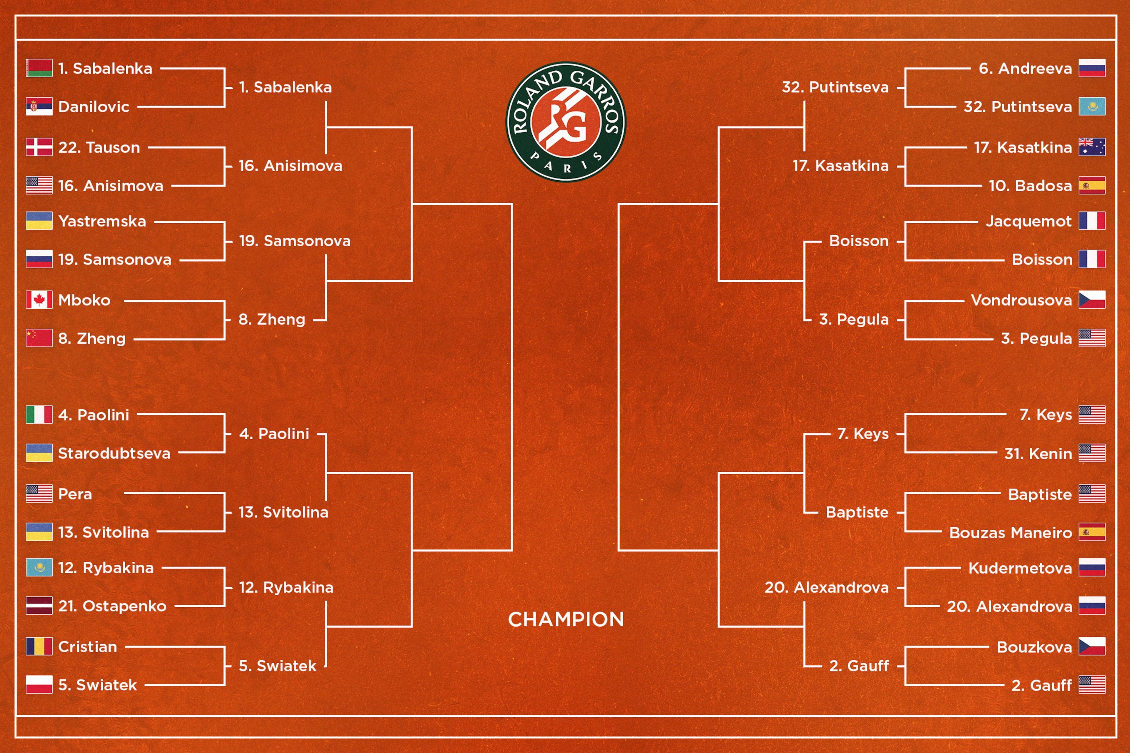 French Open Women's Bracket.