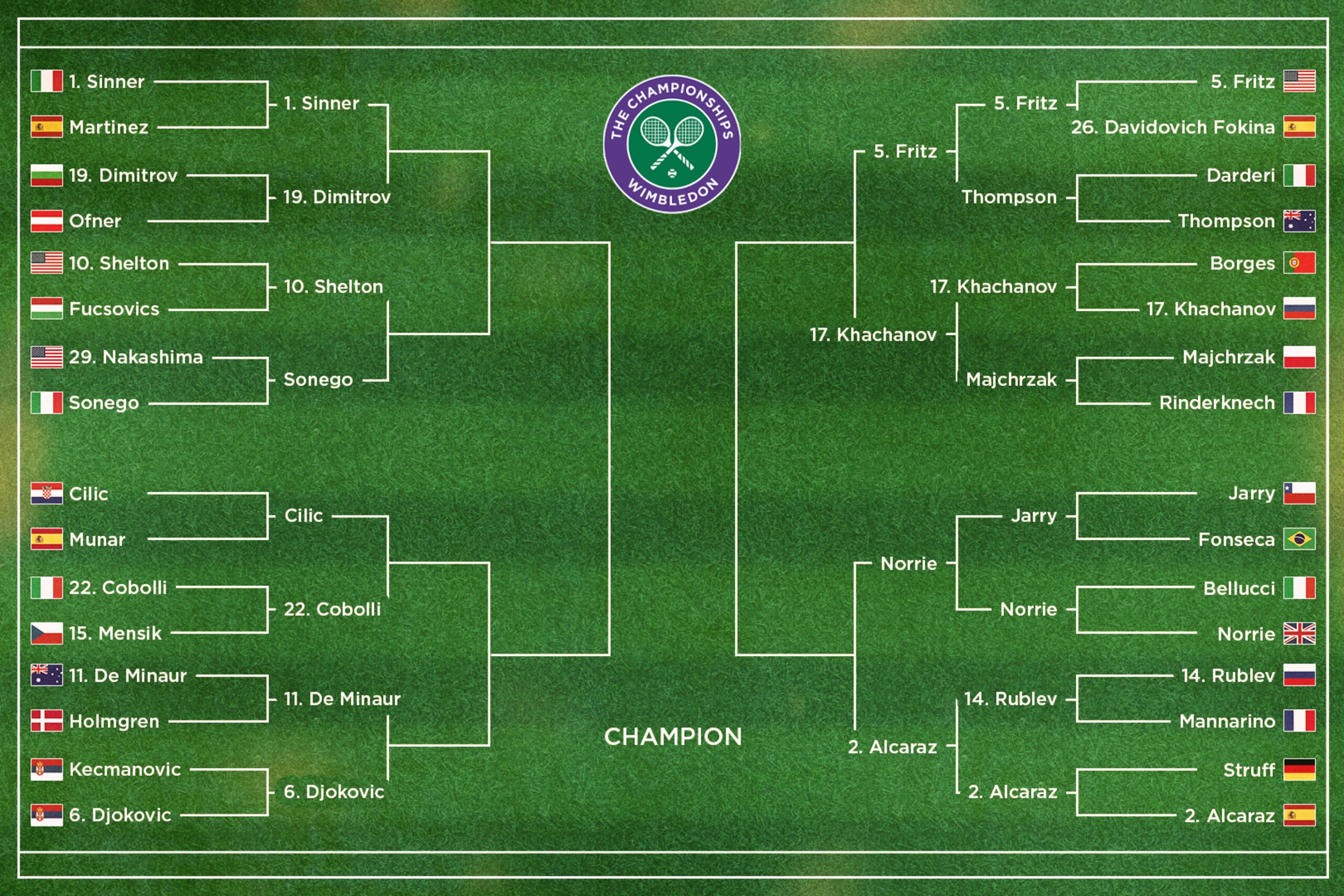 2025 Wimbledon Men's Draw 2025 Wimbledon Men's Draw