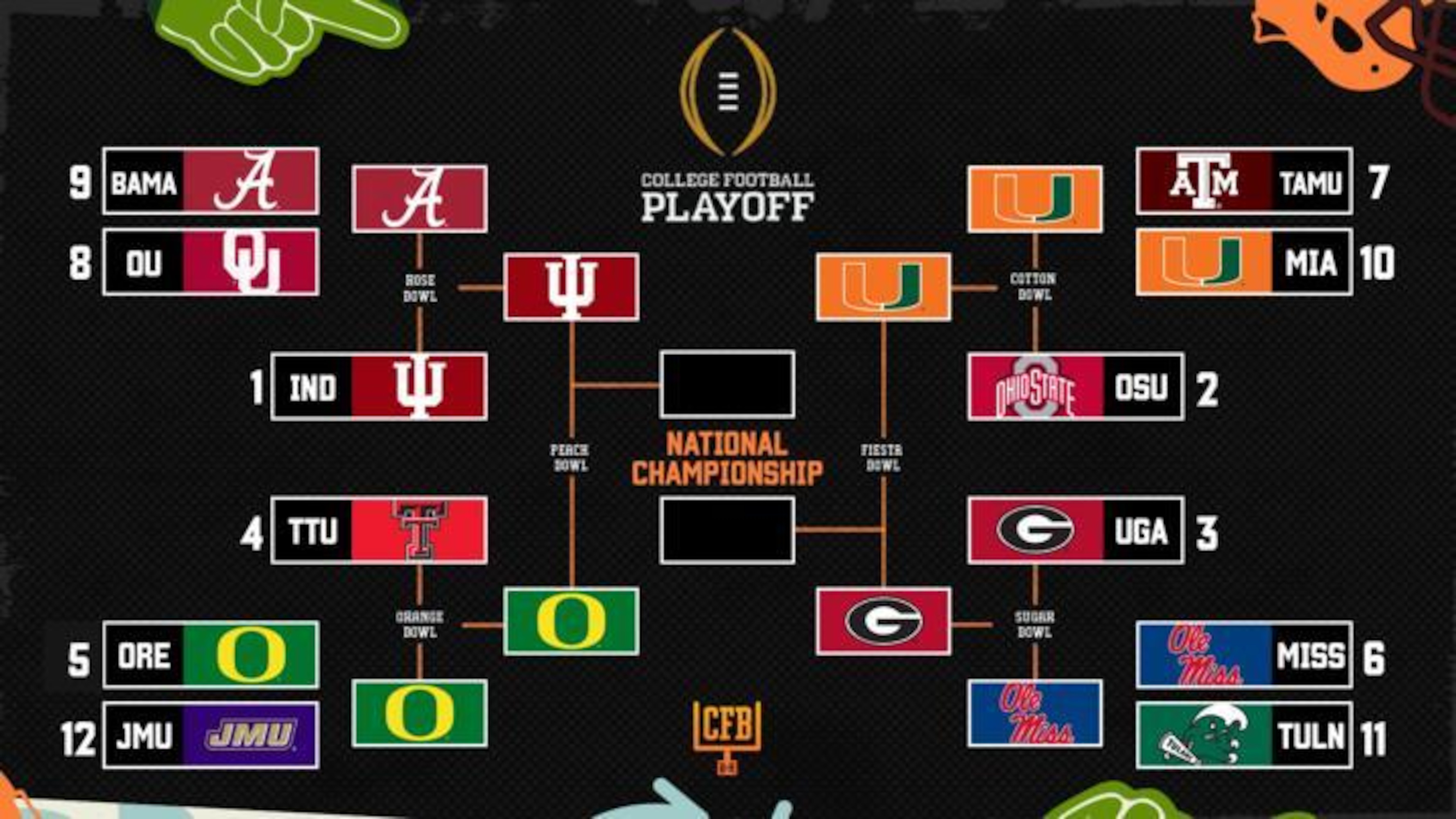 College Football Playoff Picture 2026 Latest Bracket After Orange, Rose, Sugar Bowls